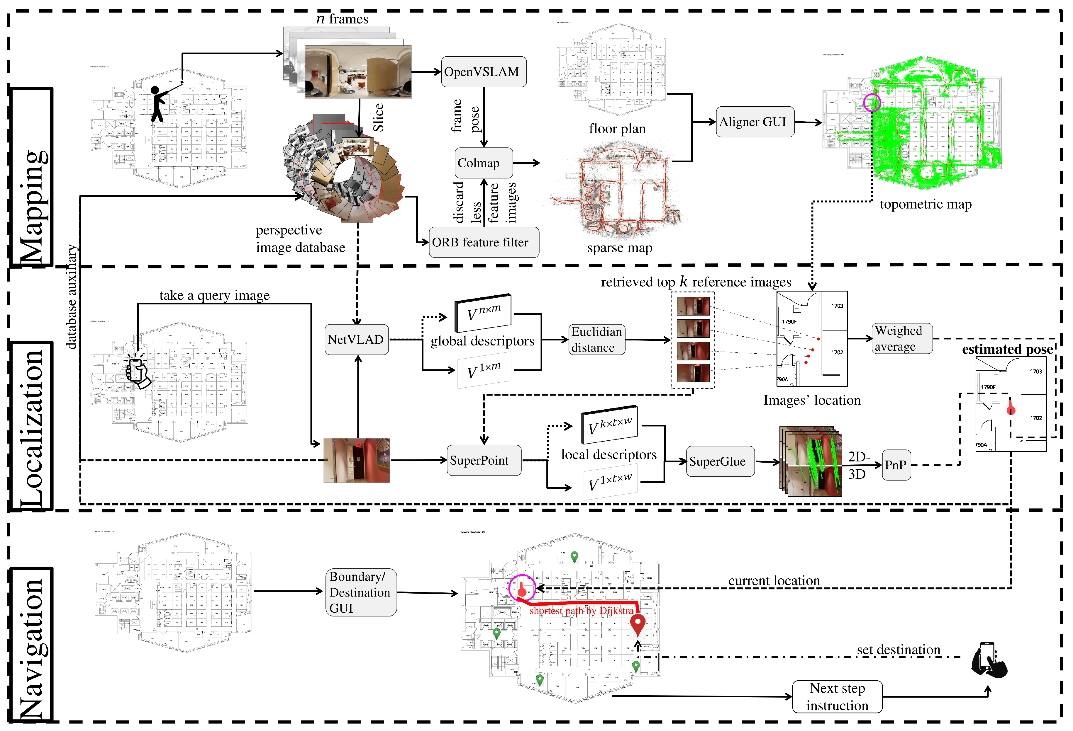 Sensors 22 08894 g001