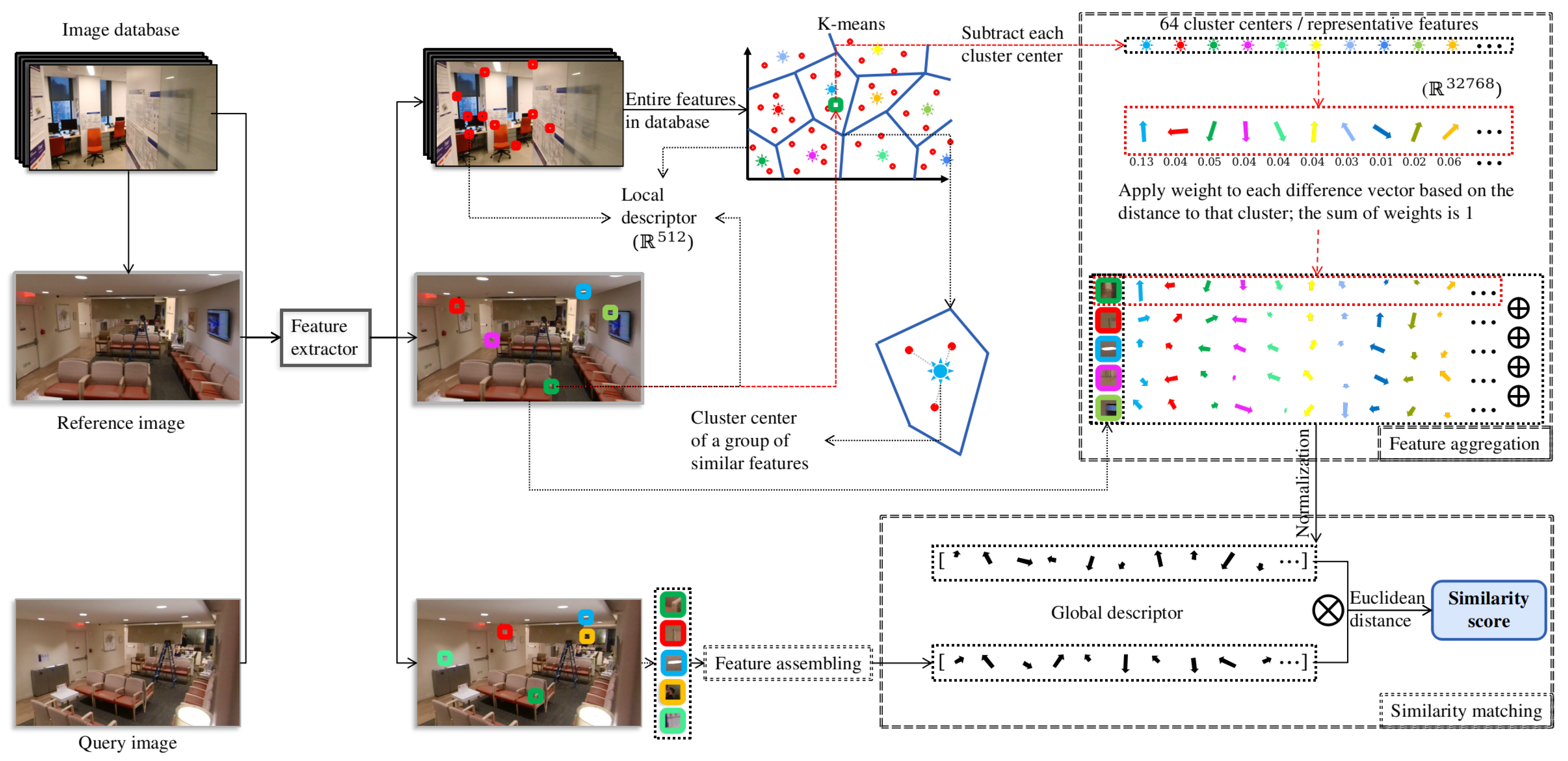 Sensors 22 08894 g003