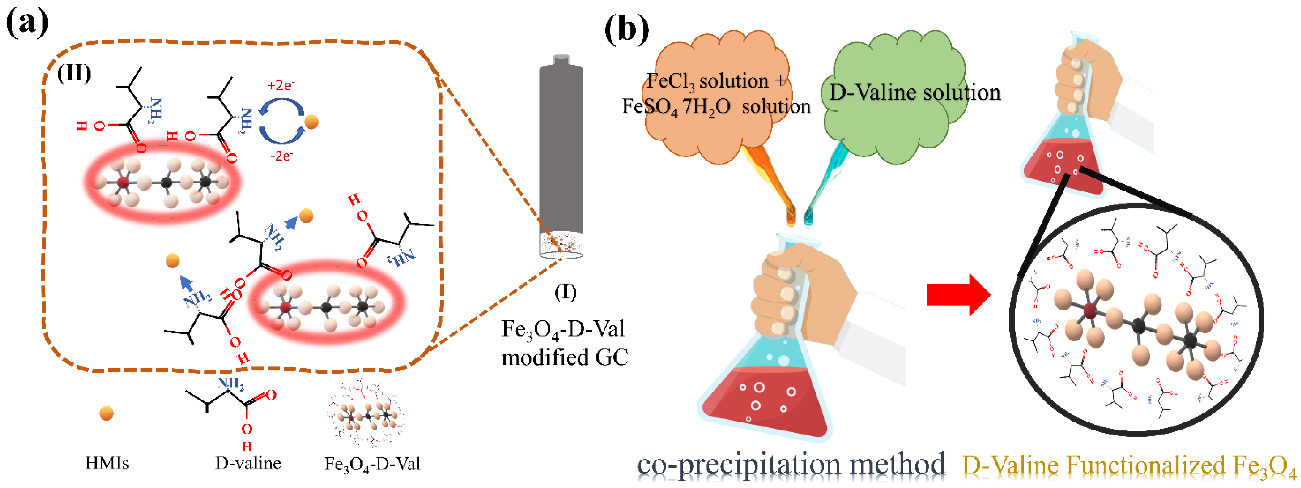 Sensors 22 08895 g002
