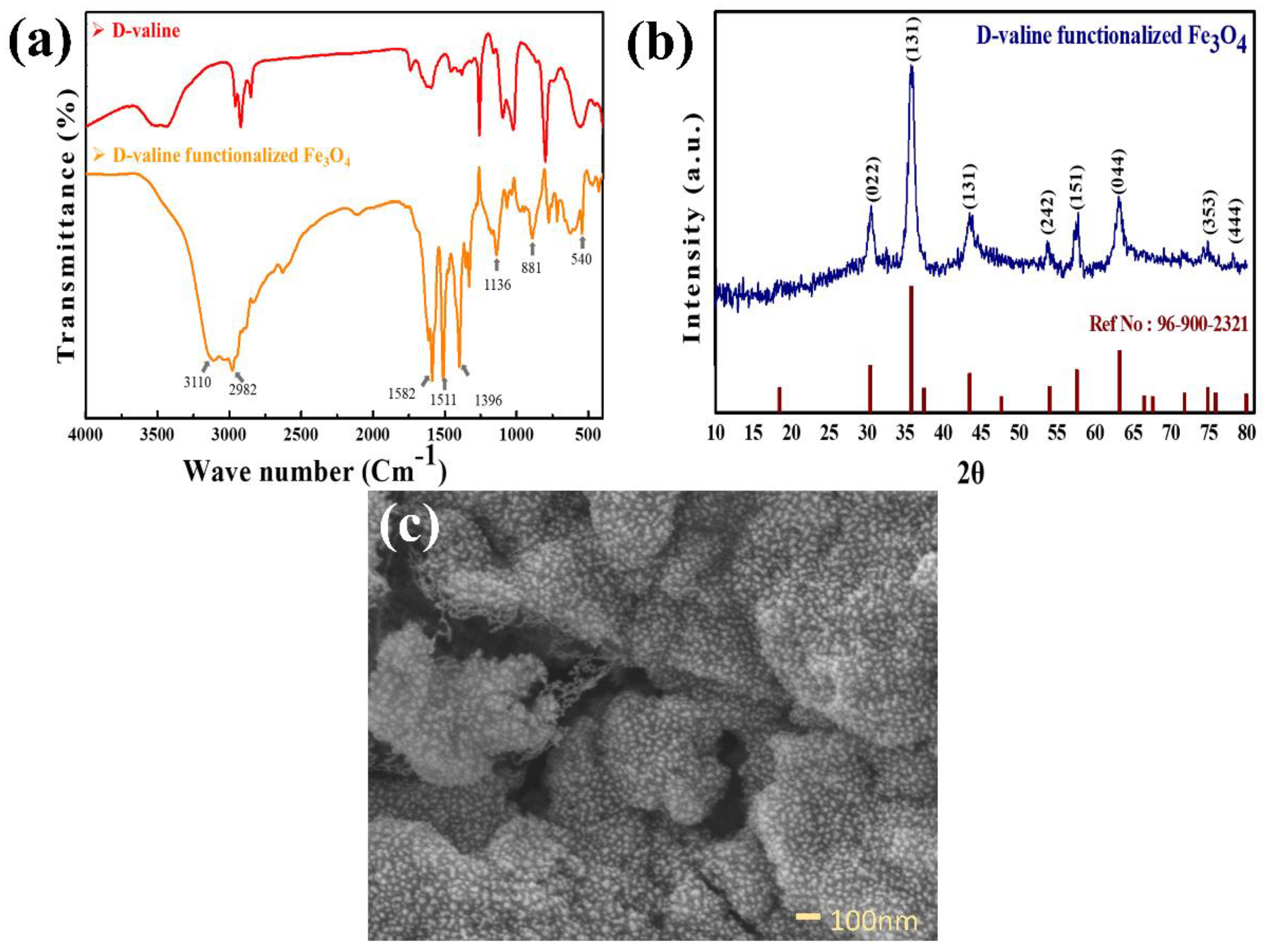 Sensors 22 08895 g003