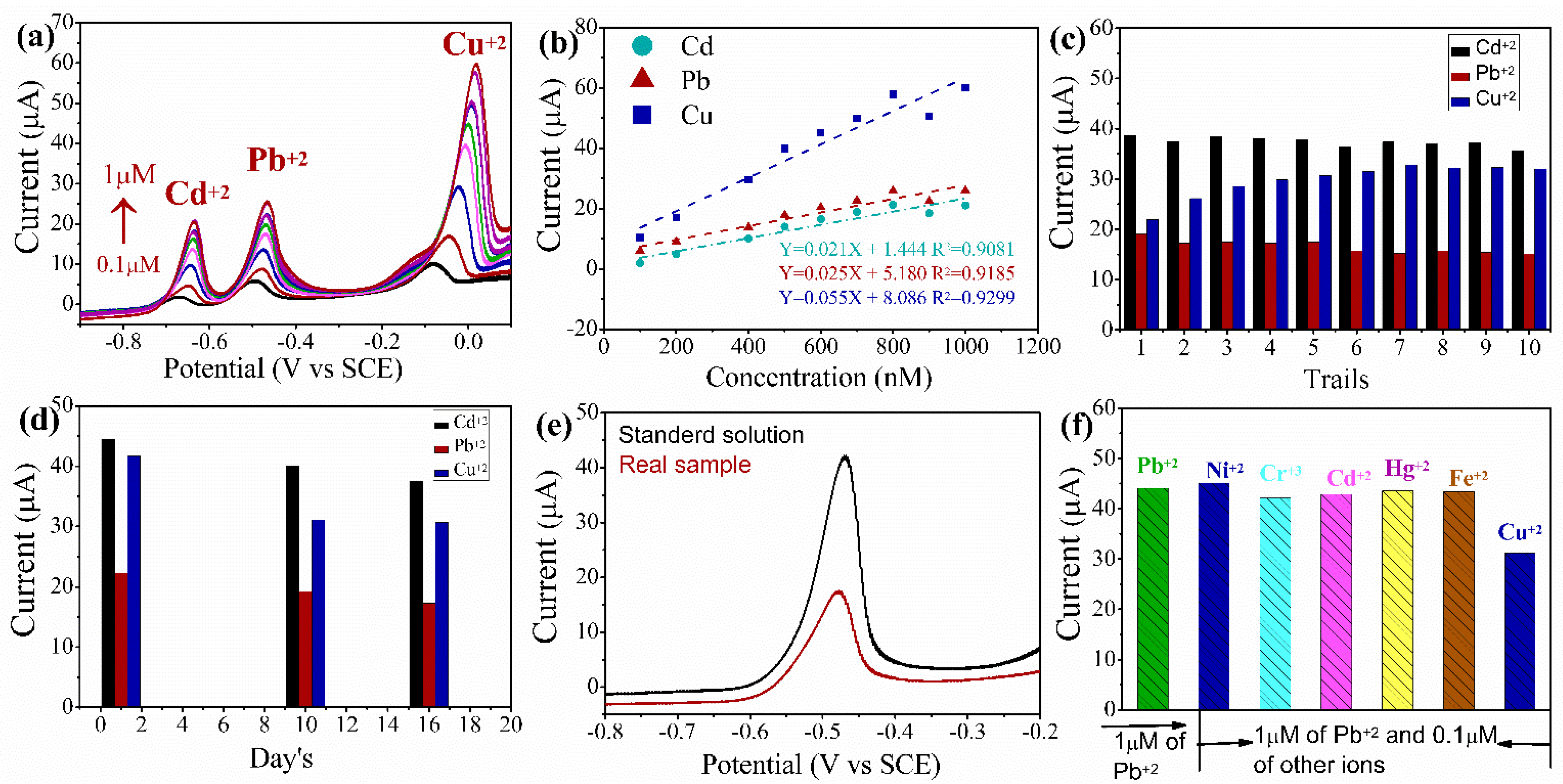 Sensors 22 08895 g006