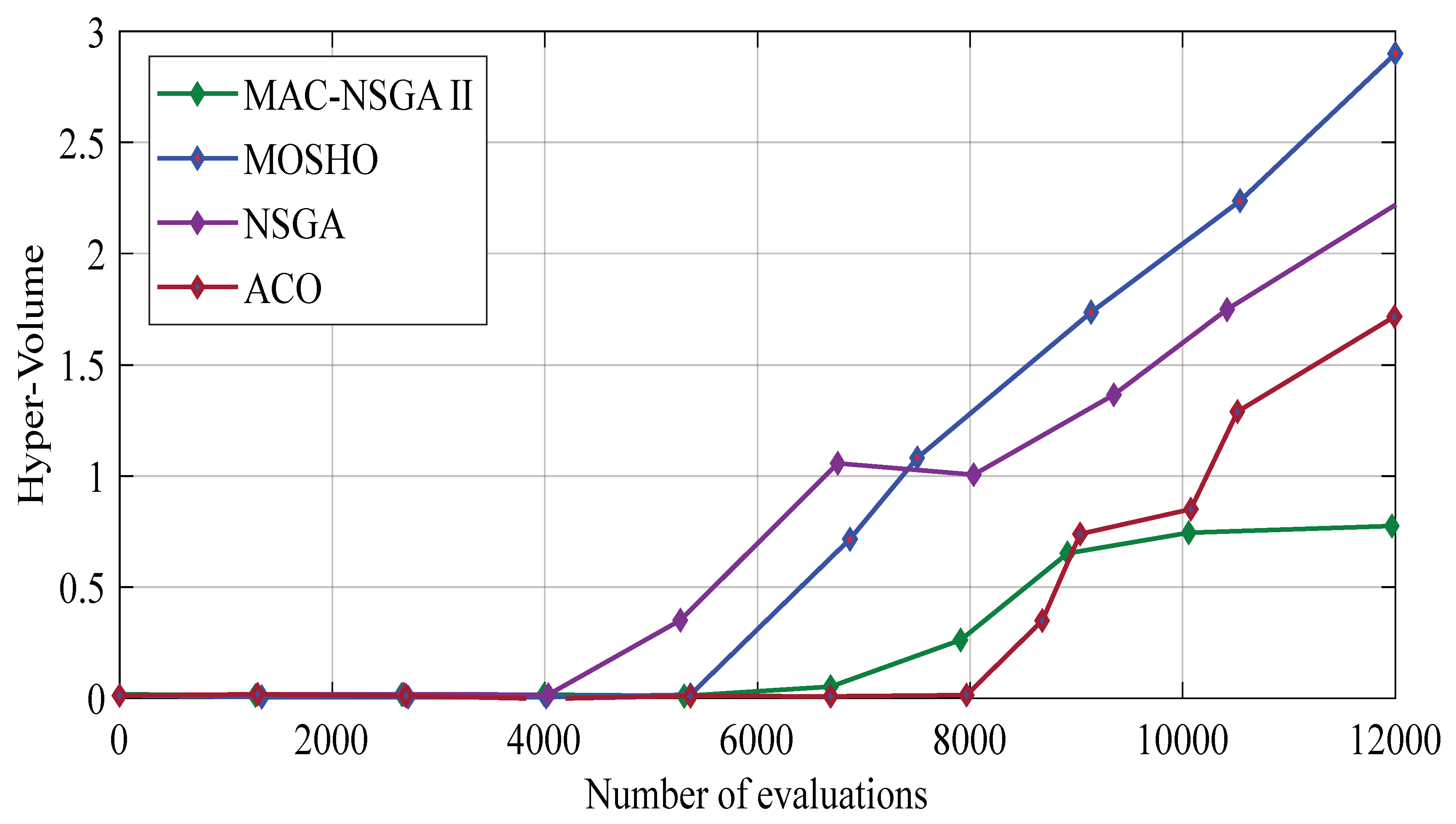 Sensors 22 08896 g003