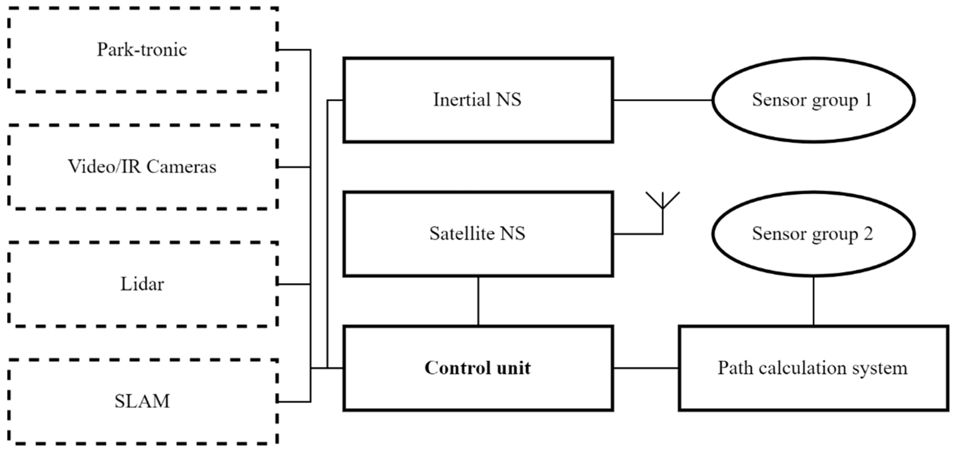 Sensors | Free Full-Text | Robotic Platform for Horticulture ...