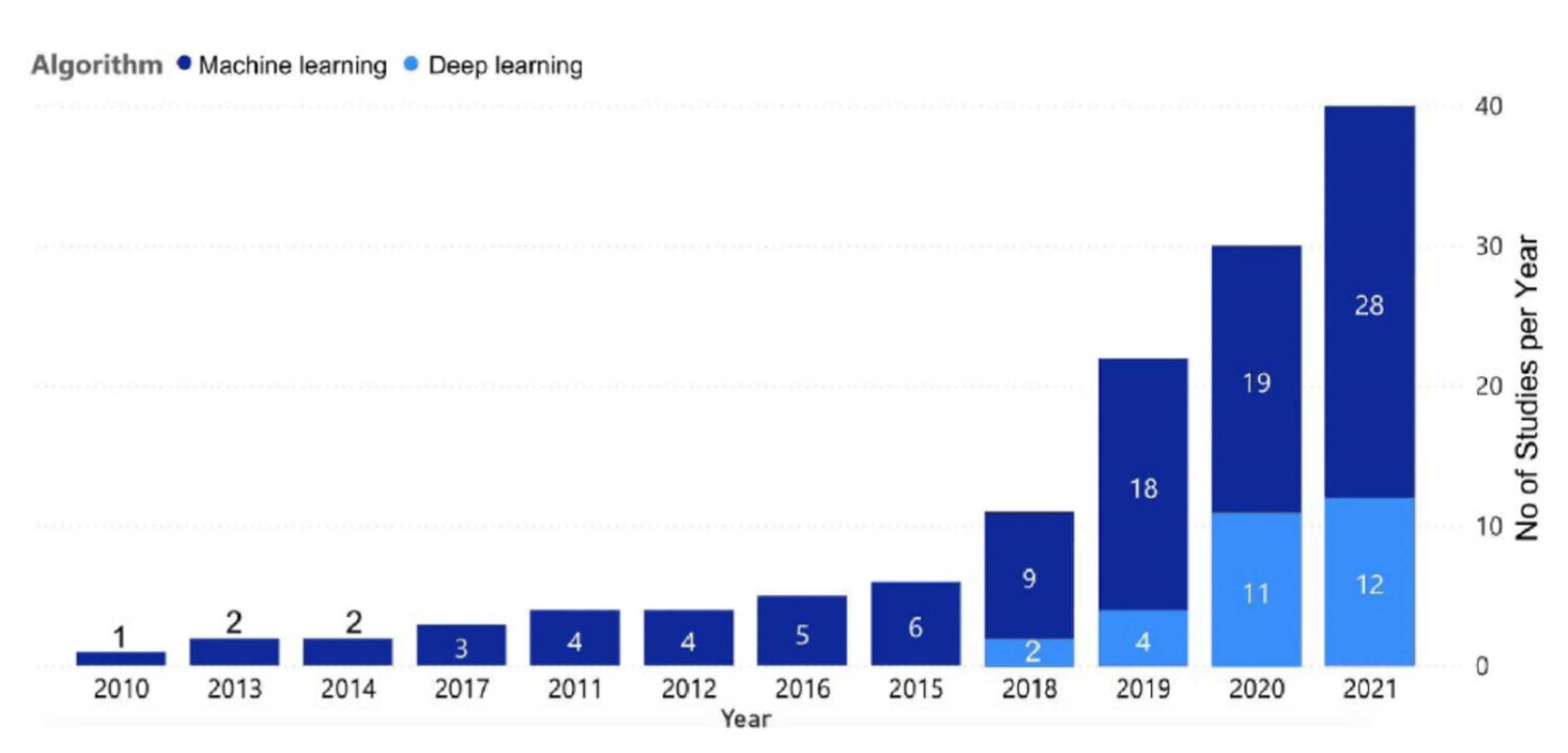 Sensors 22 08903 g007