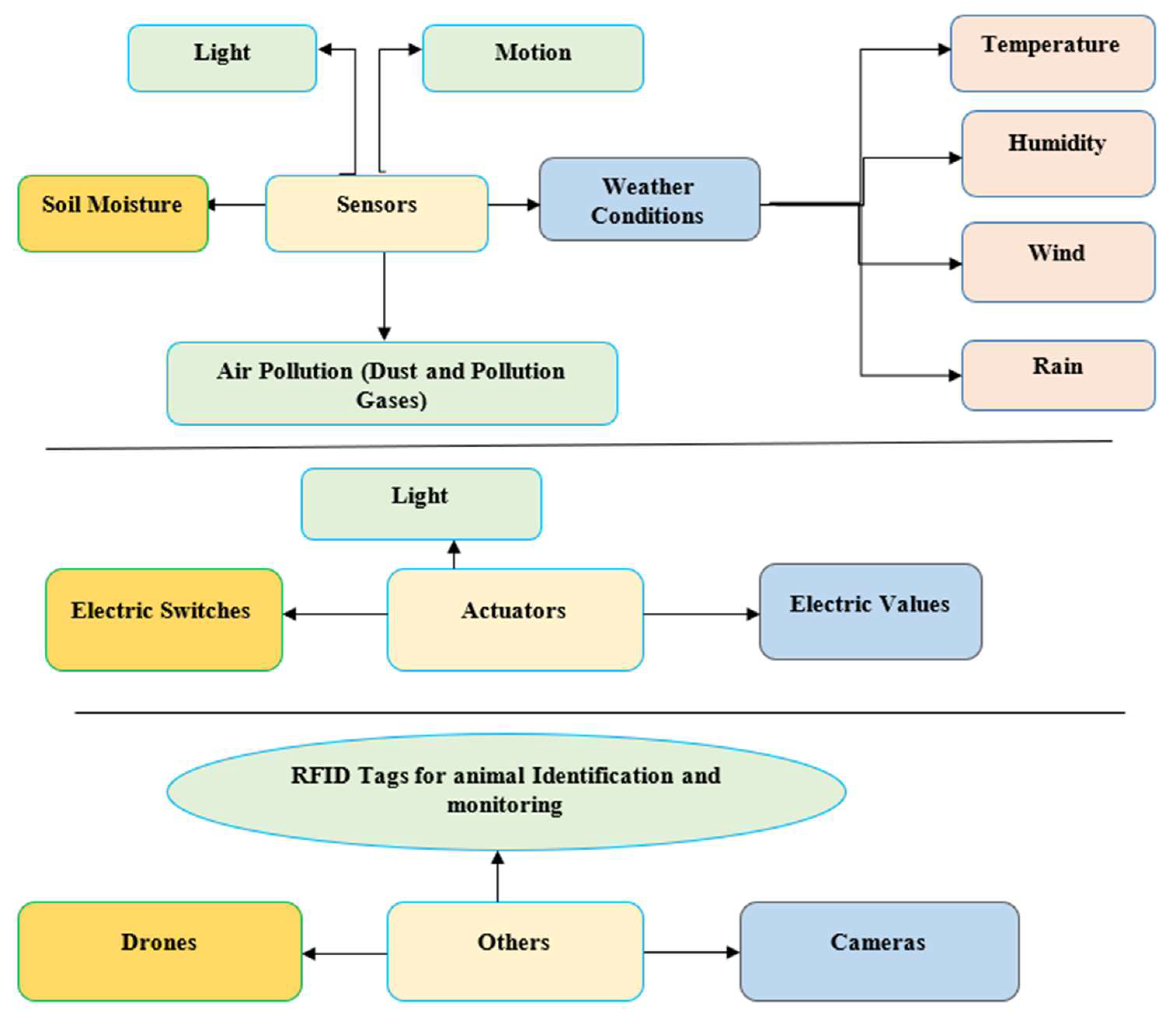 Sensors 22 08905 g003