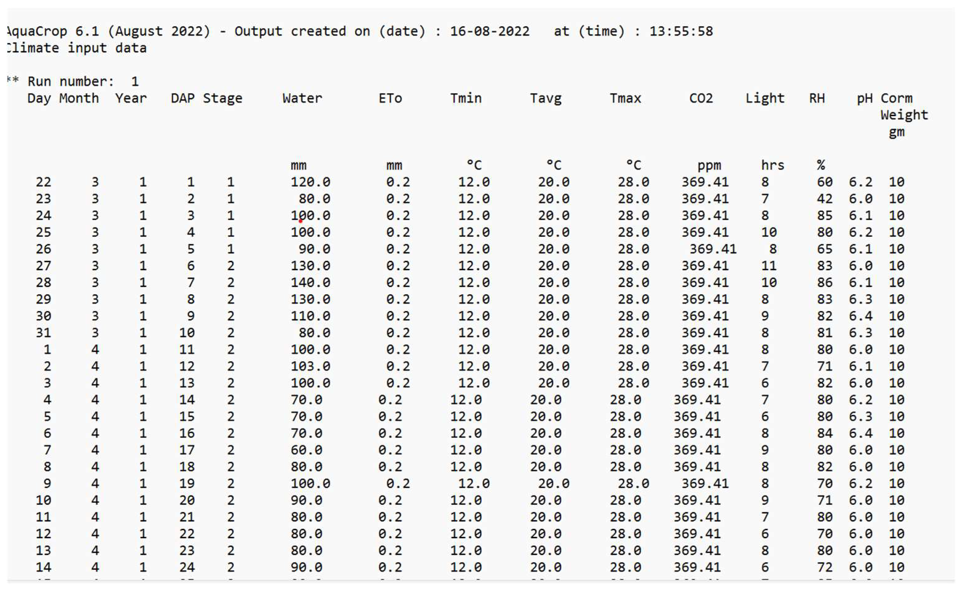 Sensors 22 08905 g012