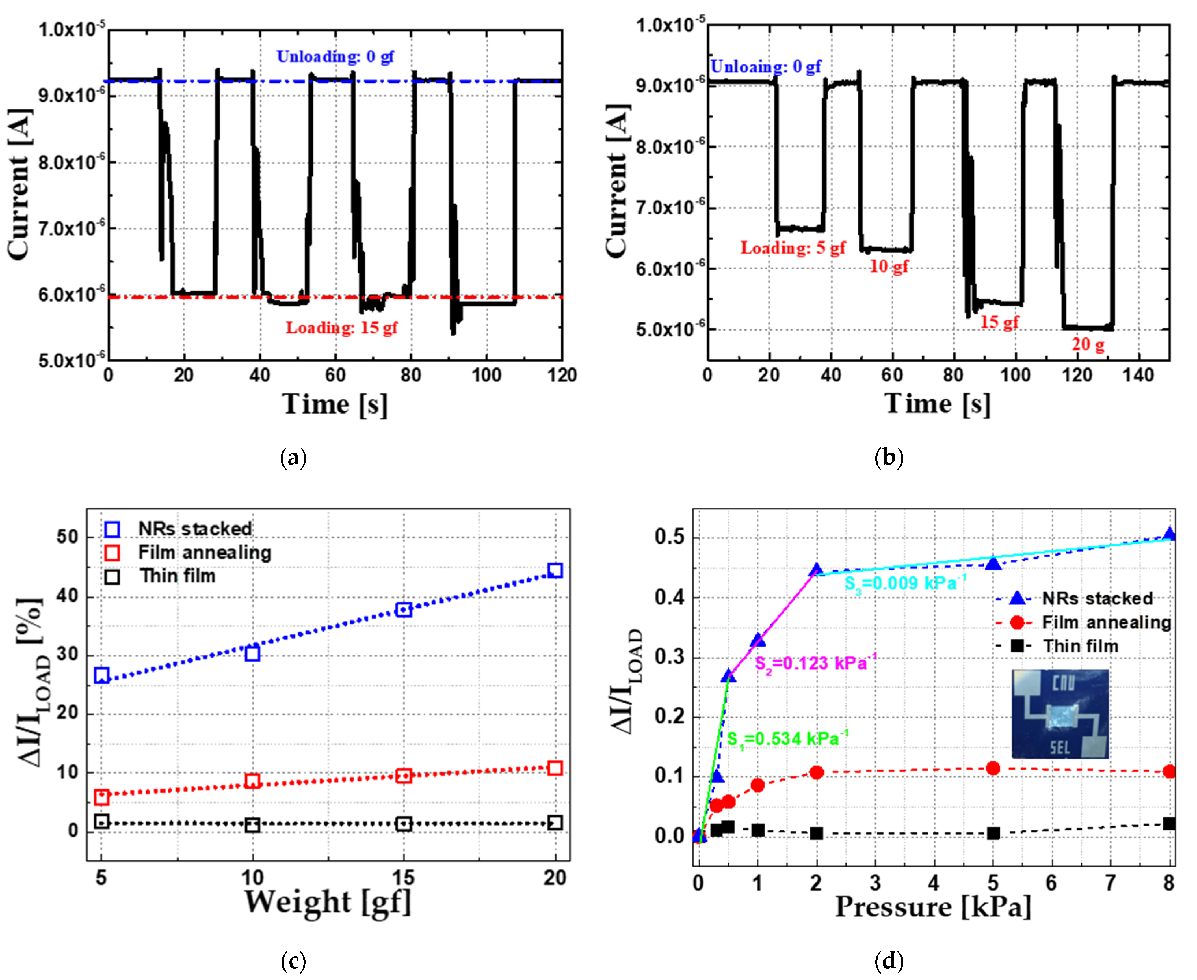 Sensors 22 08907 g004