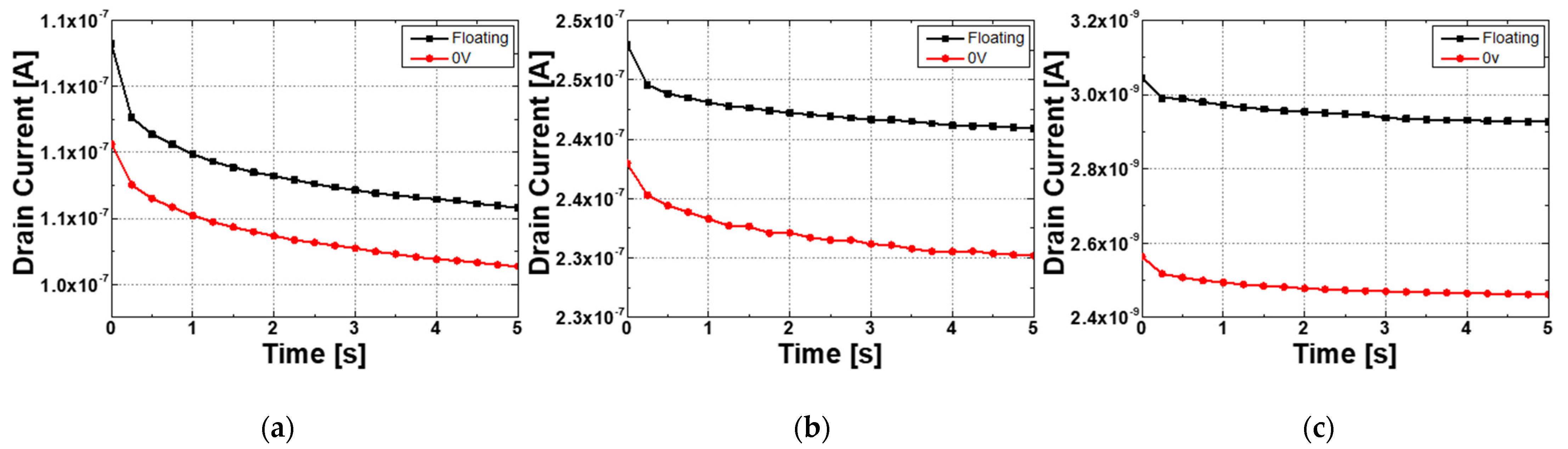 Sensors 22 08907 g007