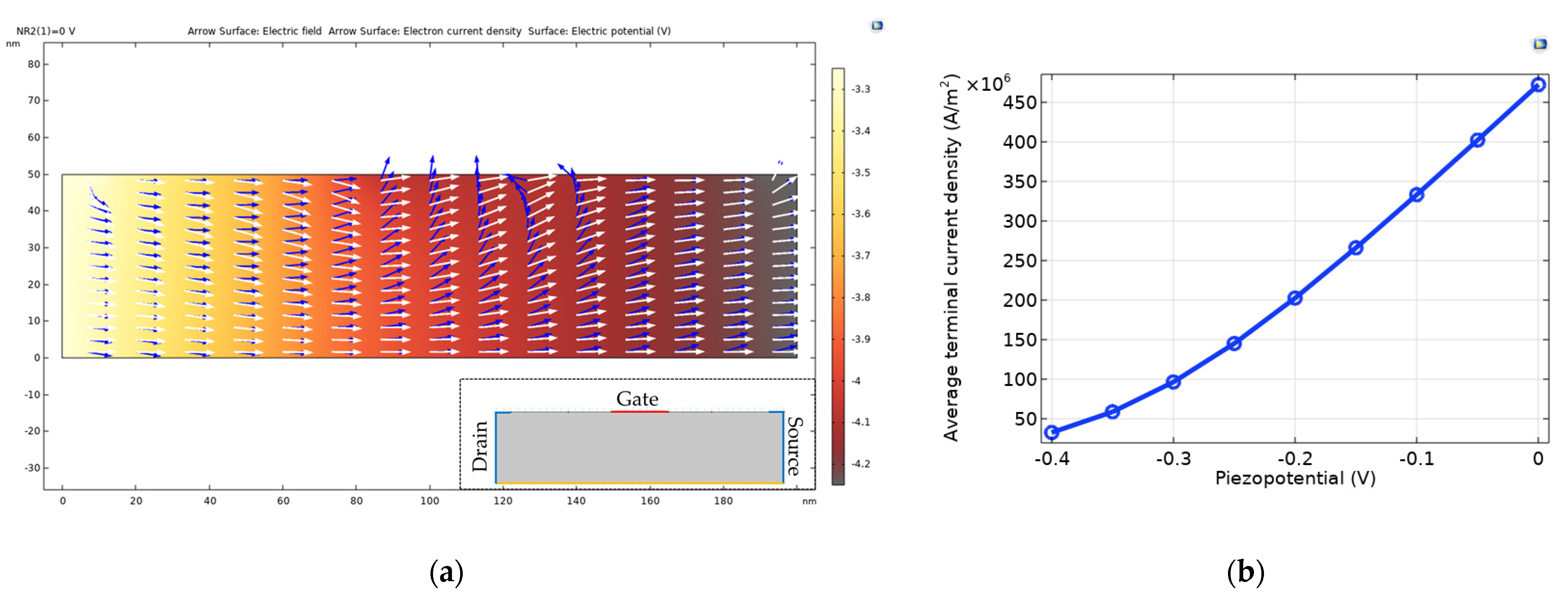 Sensors 22 08907 g011