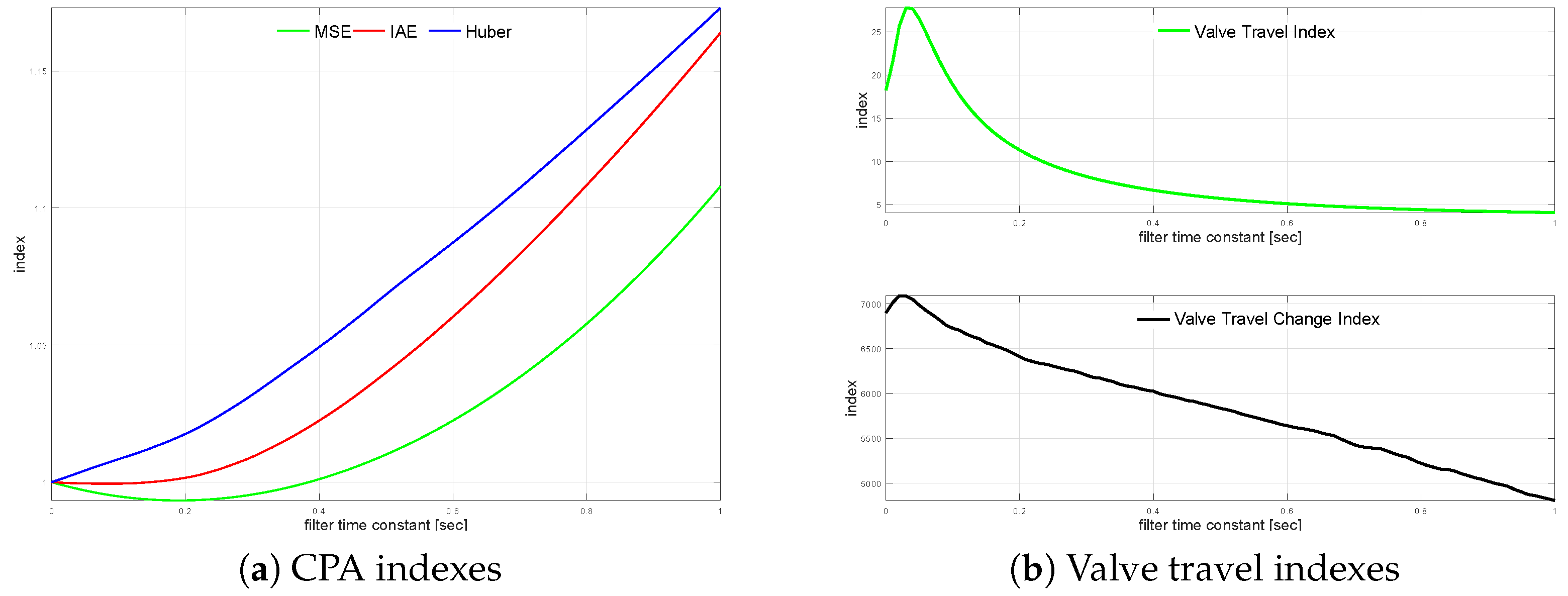 Sensors 22 08910 g004