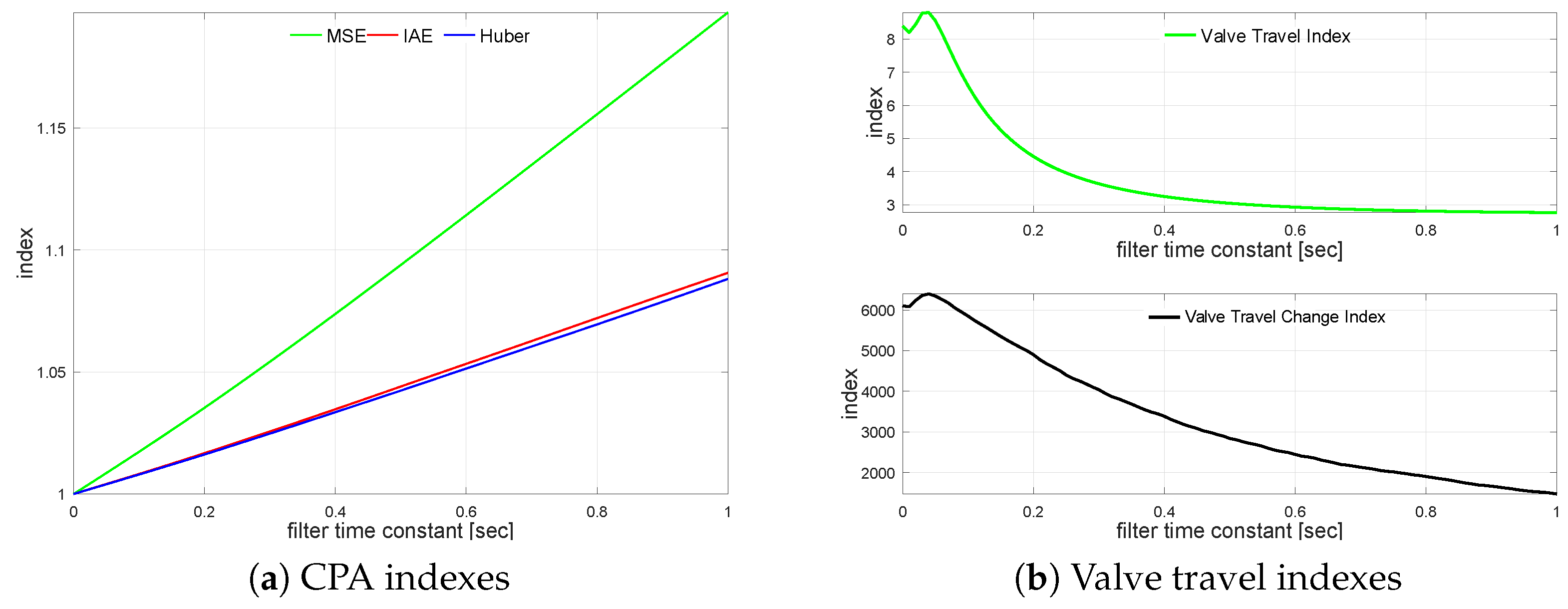 Sensors 22 08910 g009