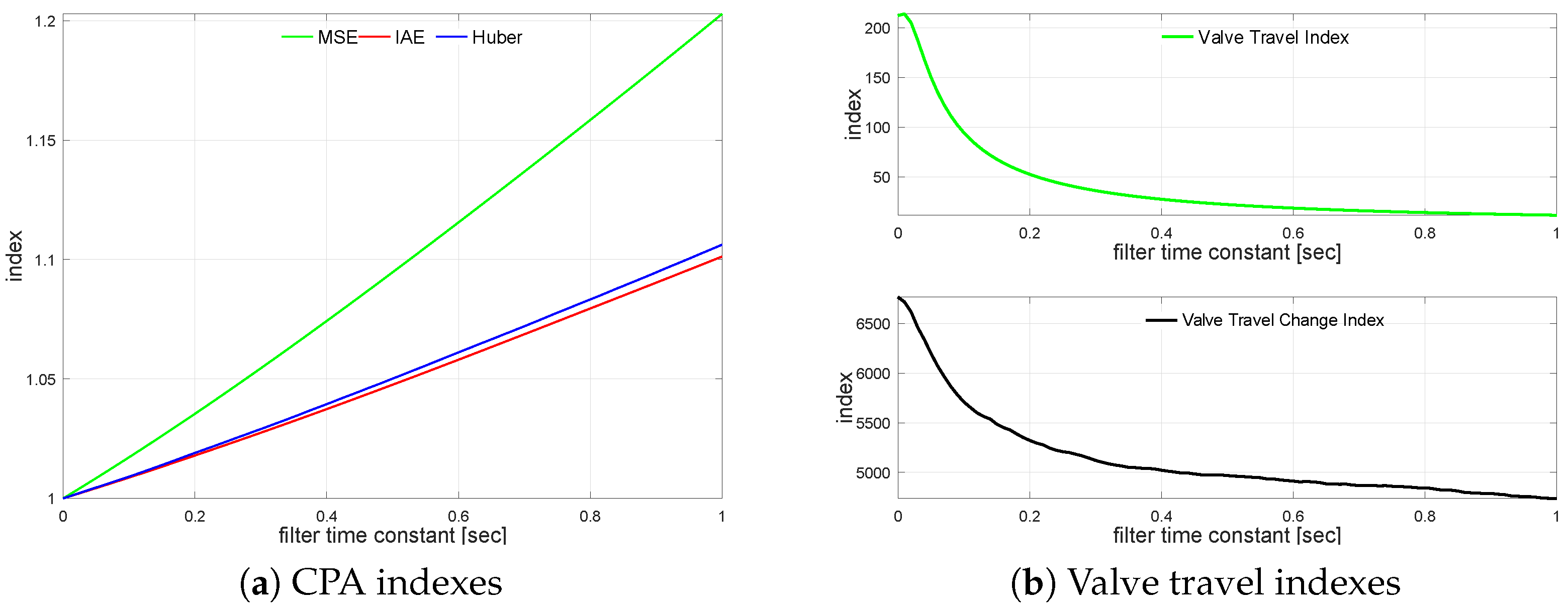 Sensors 22 08910 g010