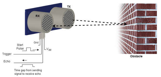 IoT Enabled Intelligent Stick for Visually Impaired People for Obstacle ...