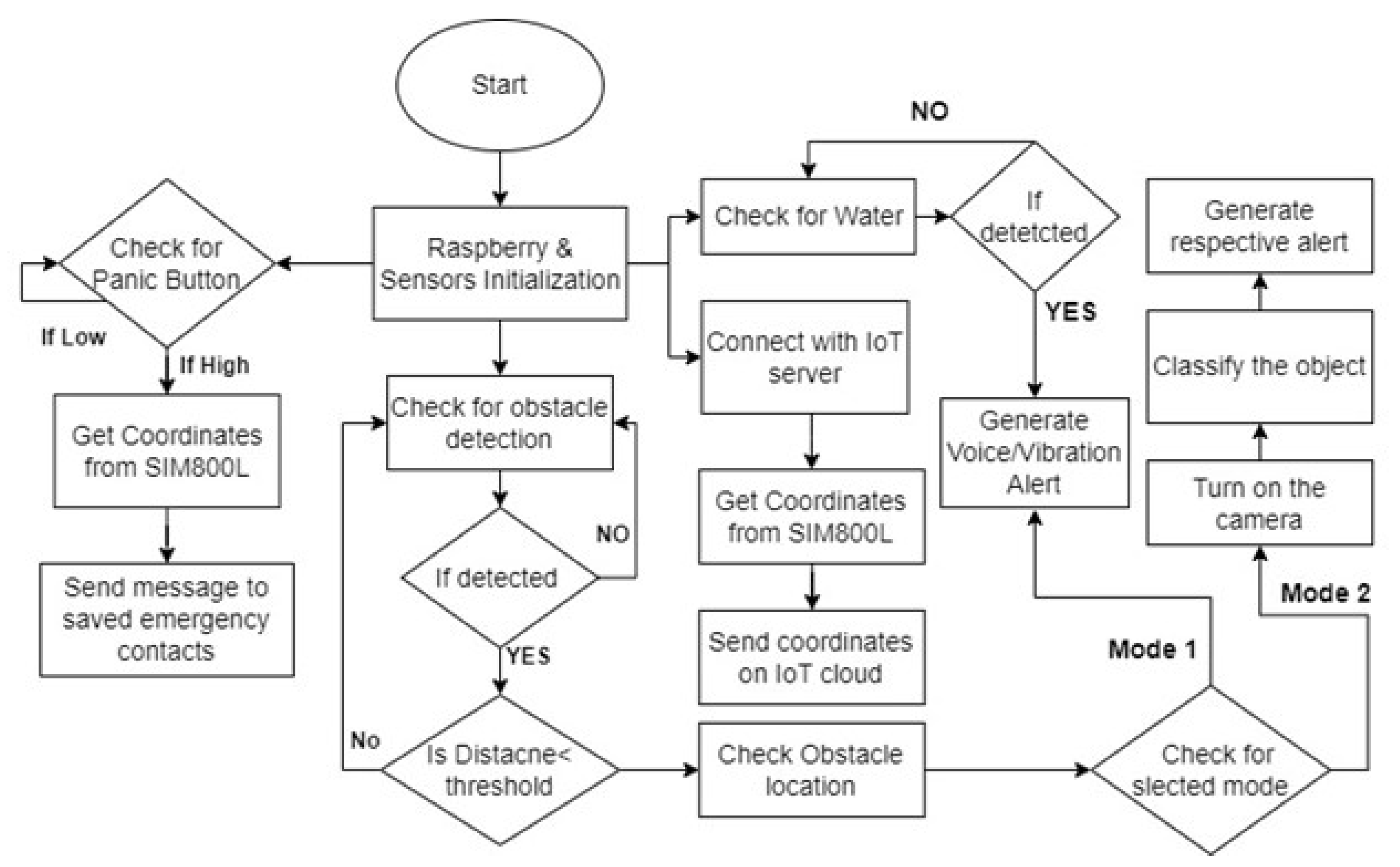 Sensors 22 08914 g003