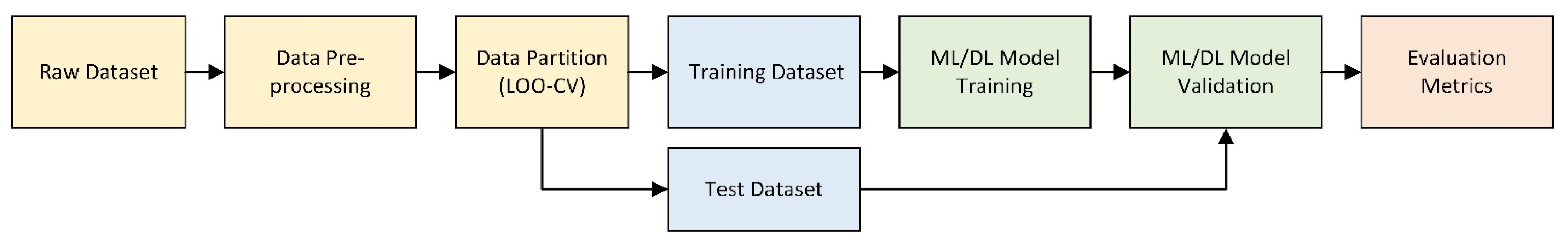 Sensors 22 08917 g003 Sensors 22 08917 g003