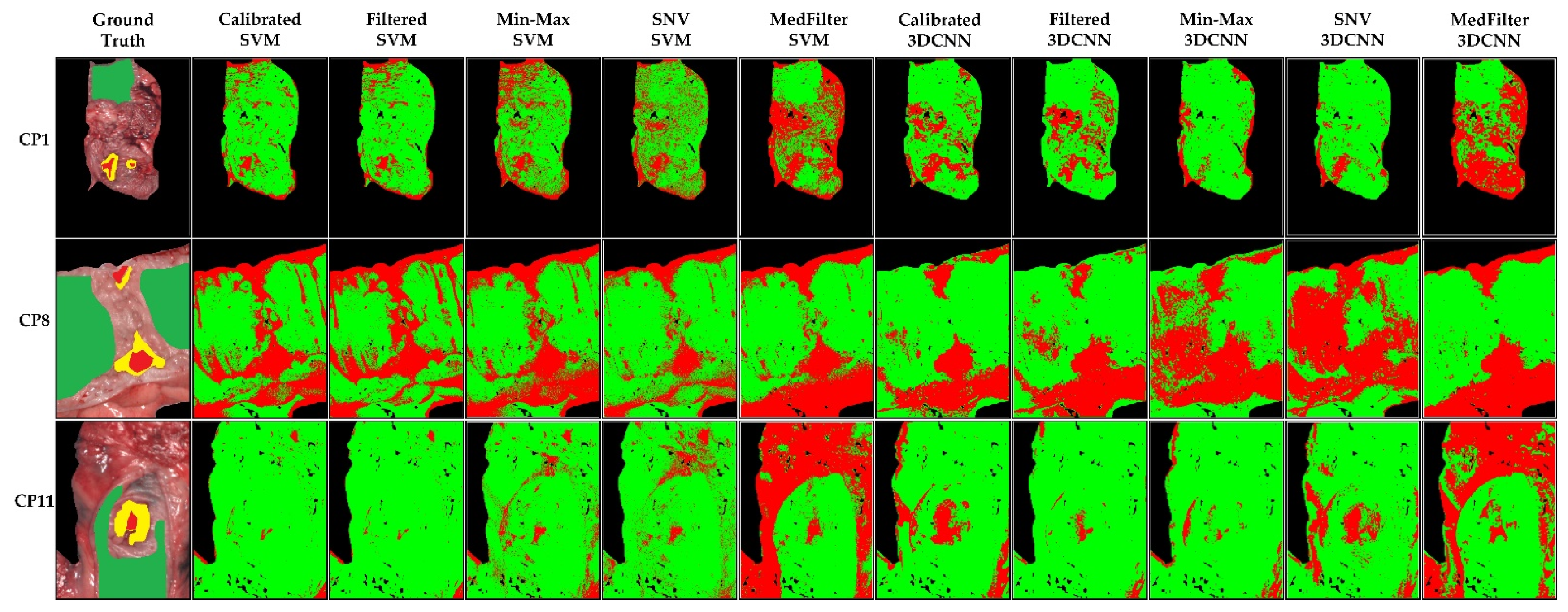 Sensors 22 08917 g006 Sensors 22 08917 g006