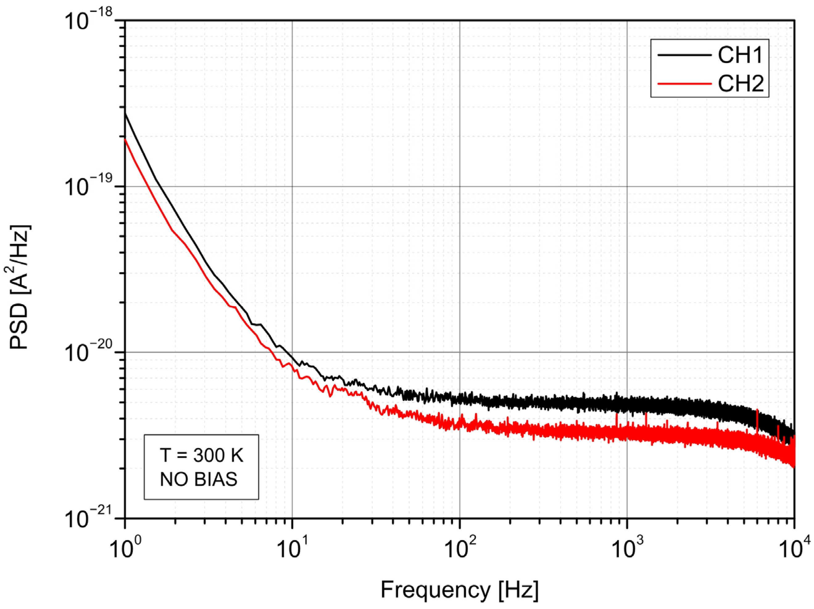 Sensors 22 08919 g005 Sensors 22 08919 g005