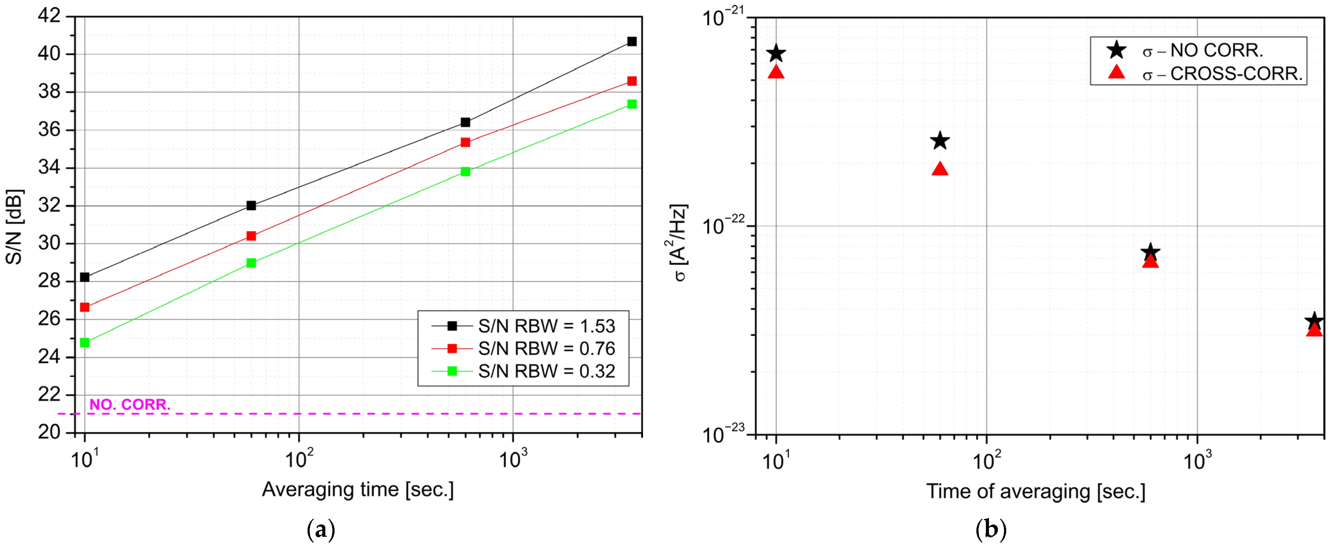 Sensors 22 08919 g008 Sensors 22 08919 g008
