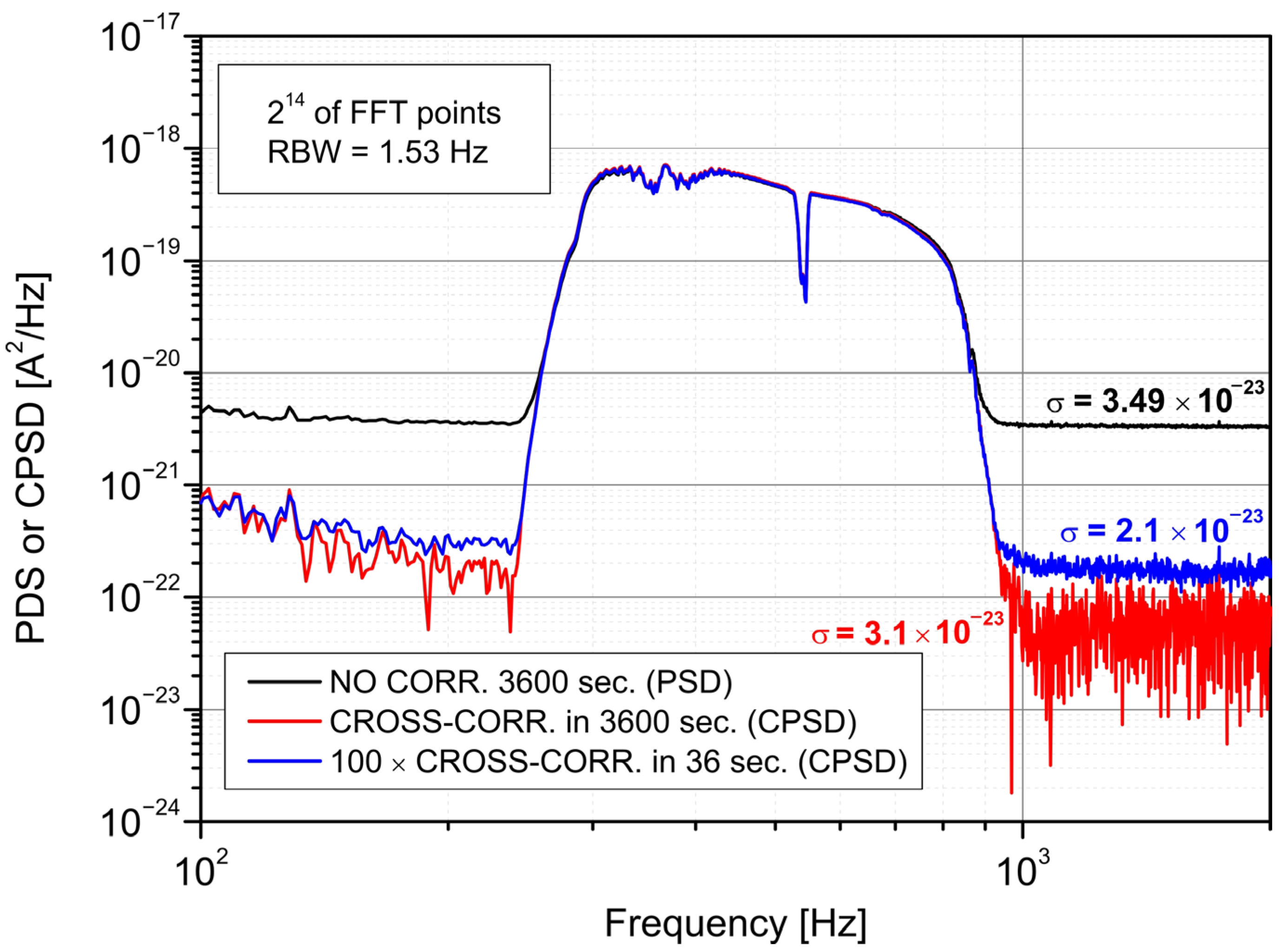 Sensors 22 08919 g009 Sensors 22 08919 g009