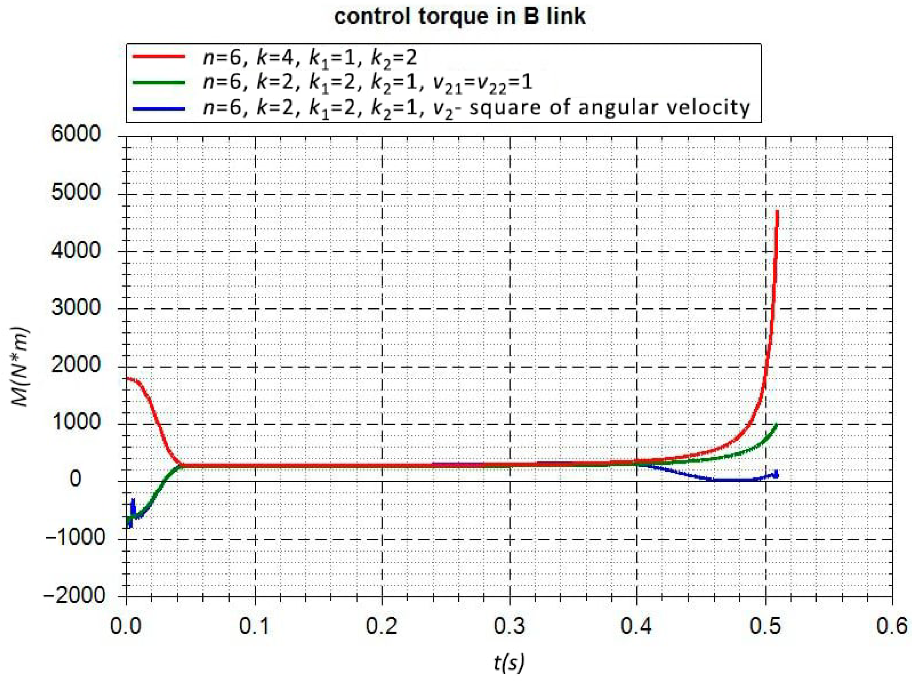 Sensors 22 08920 g002