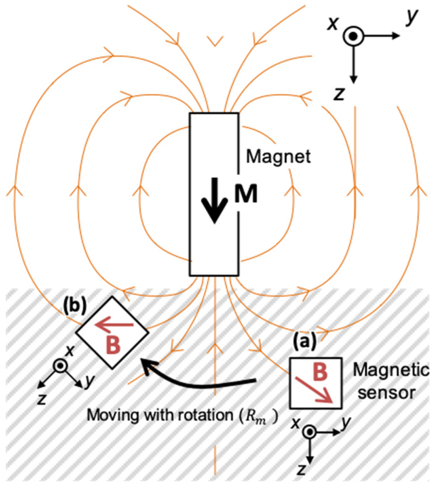 Sensors 22 08923 g001