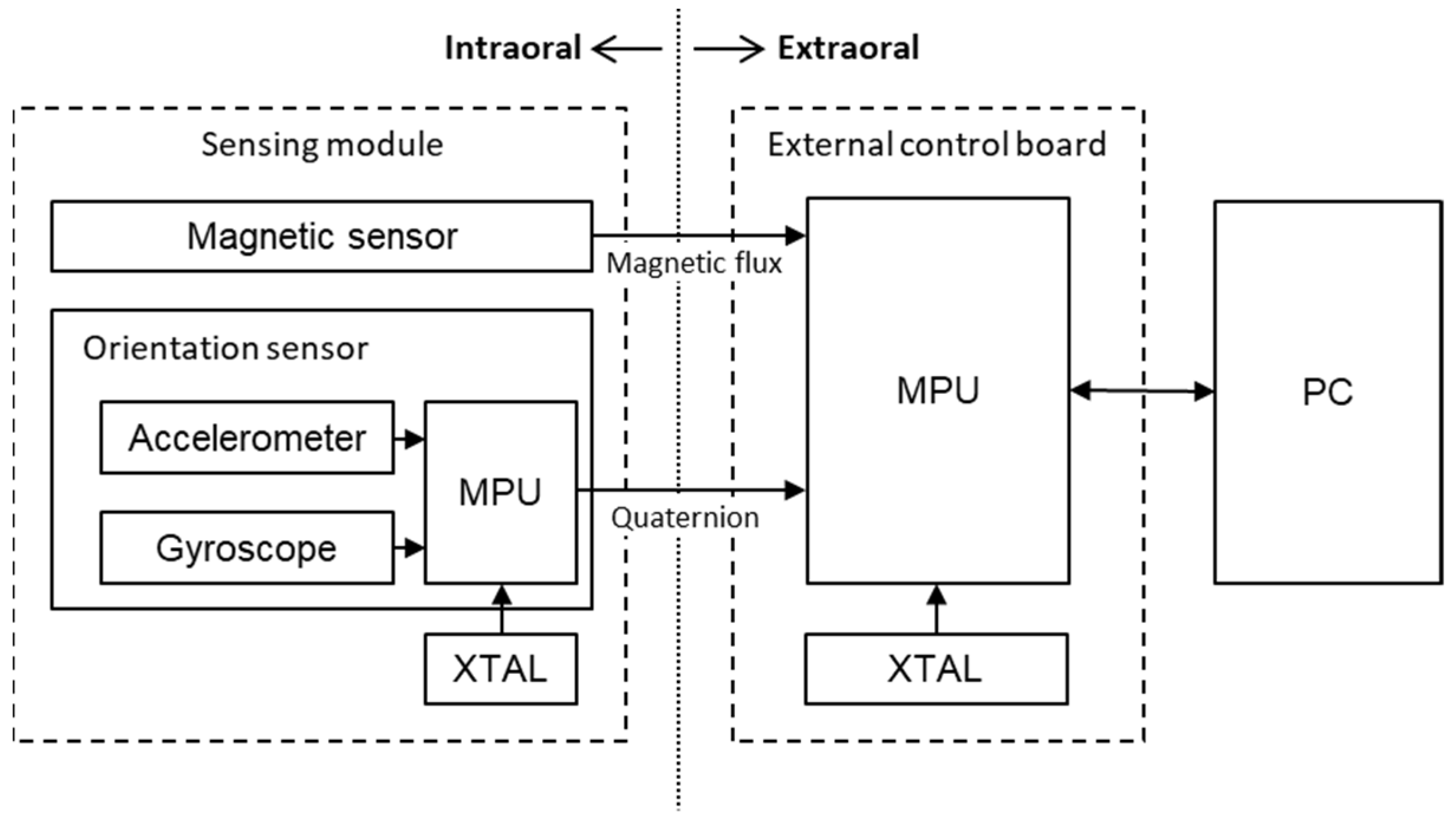 Sensors 22 08923 g005