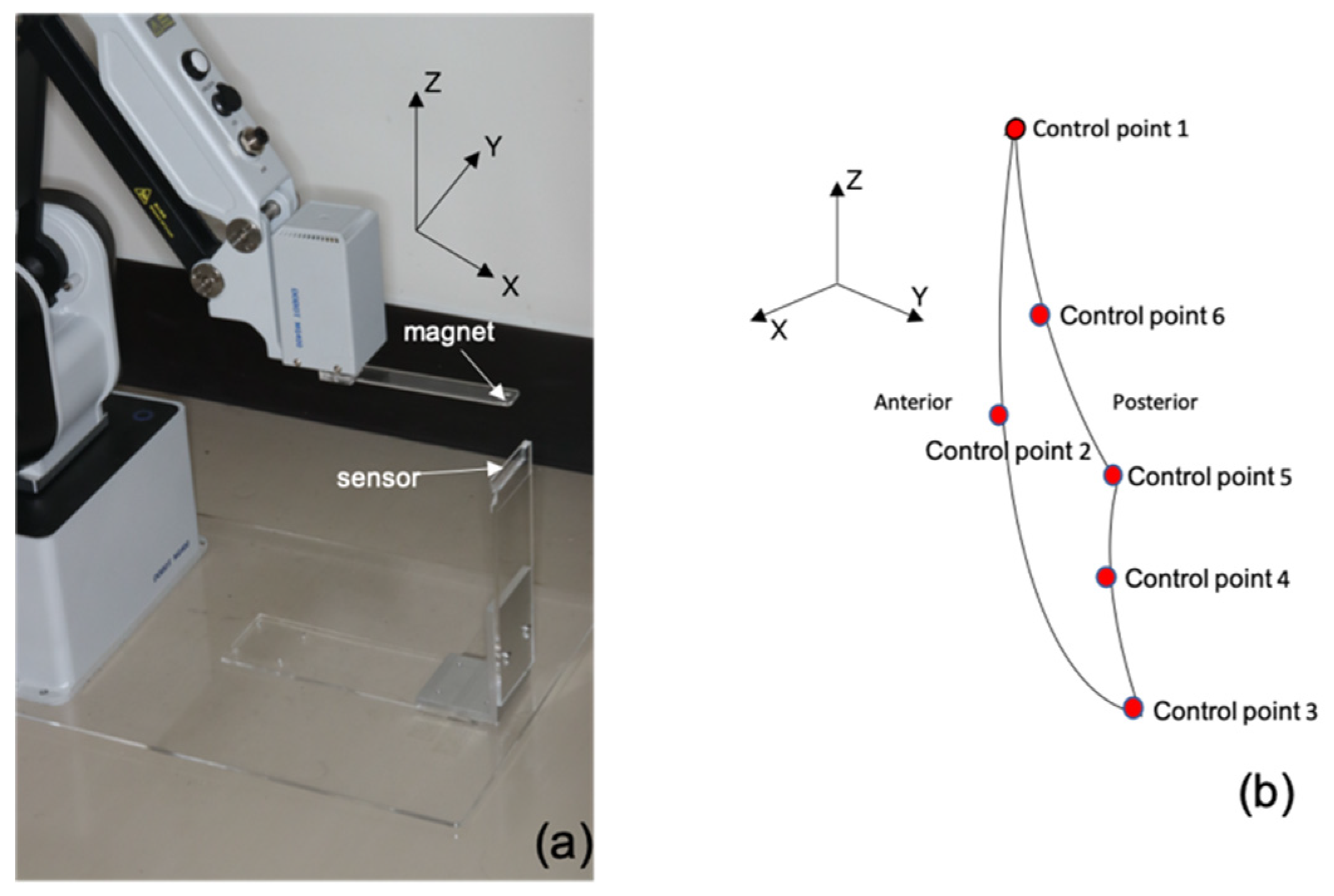 Sensors 22 08923 g008