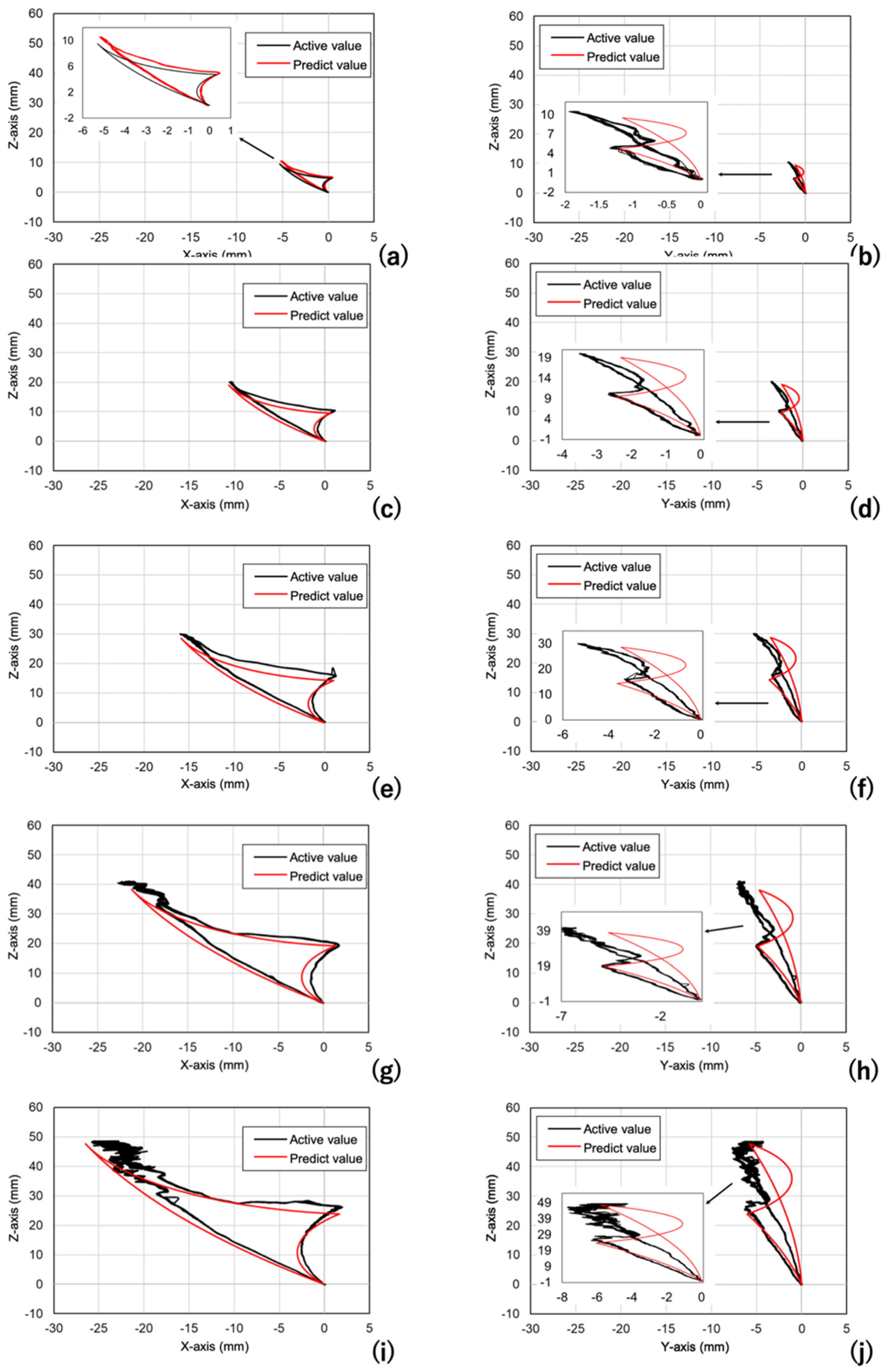 Sensors 22 08923 g012