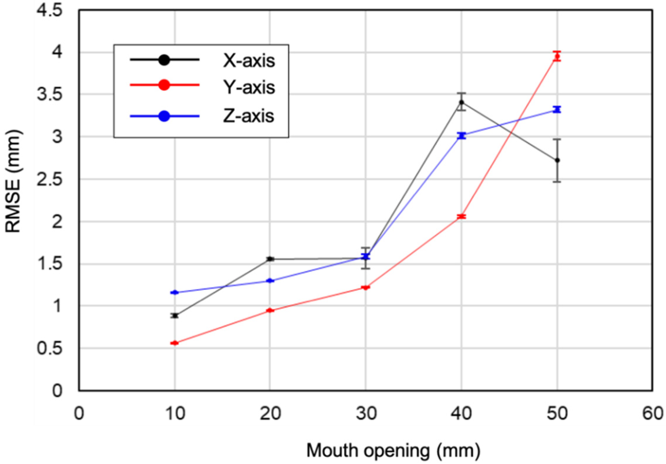 Sensors 22 08923 g013