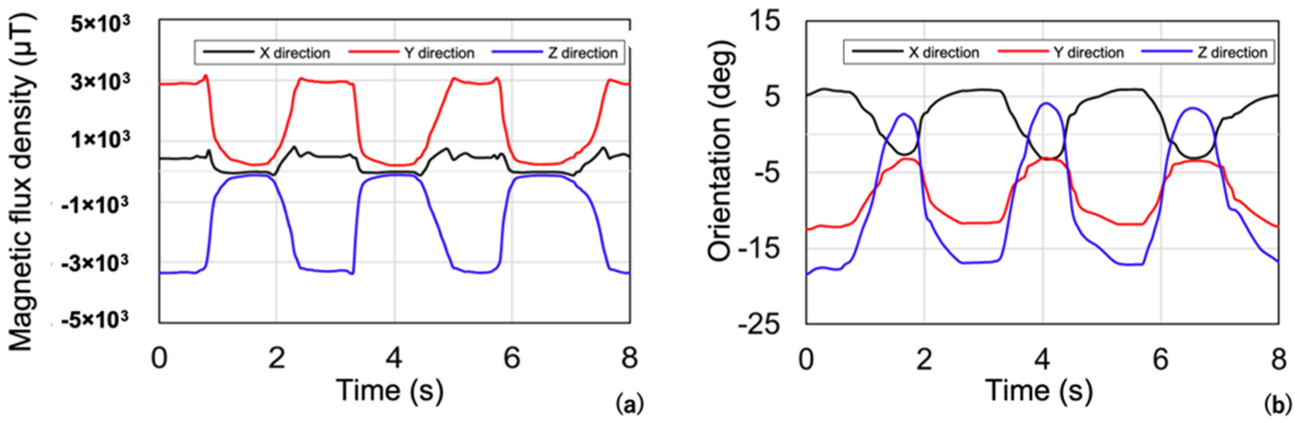 Sensors 22 08923 g015