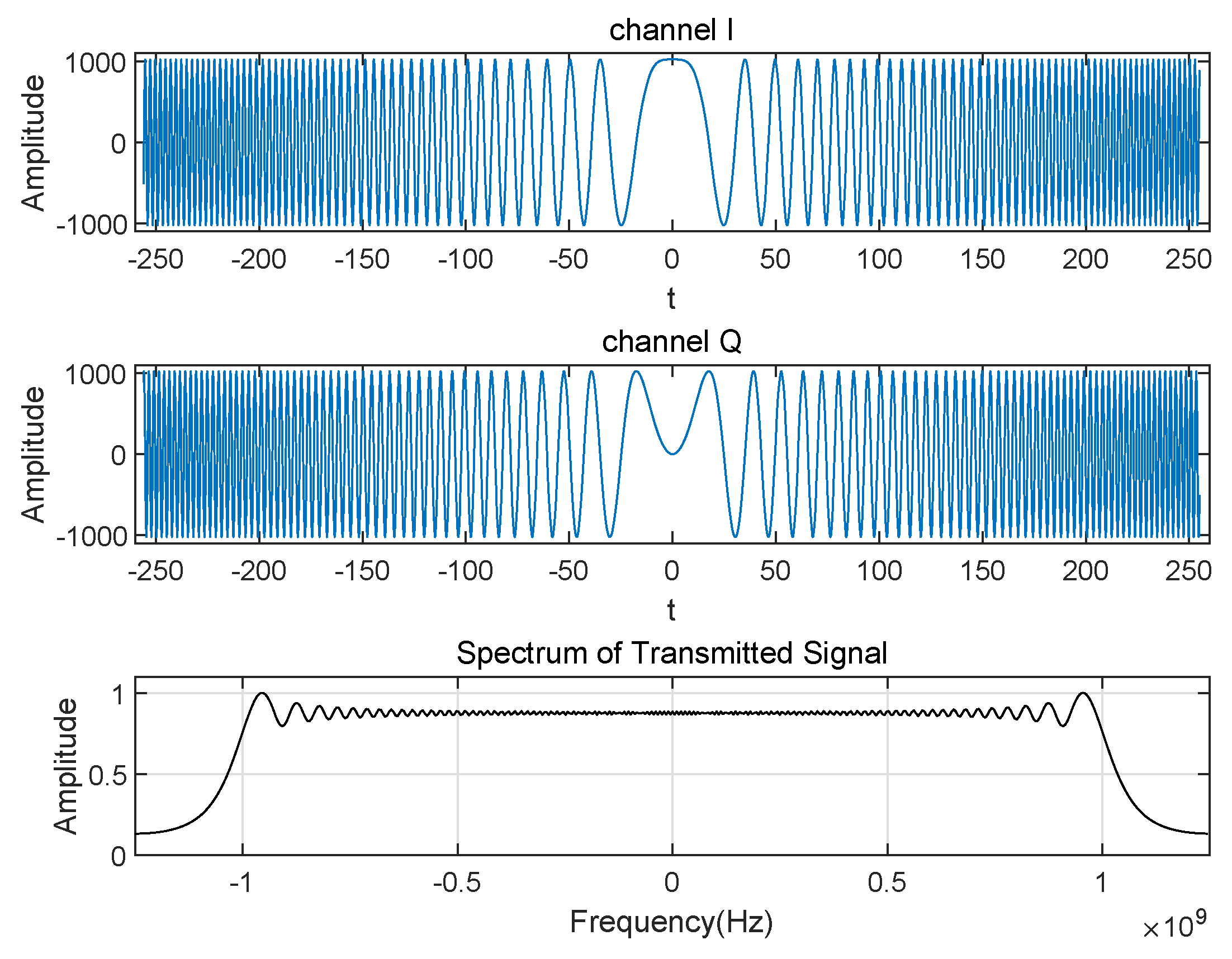 Sensors 22 08924 g005