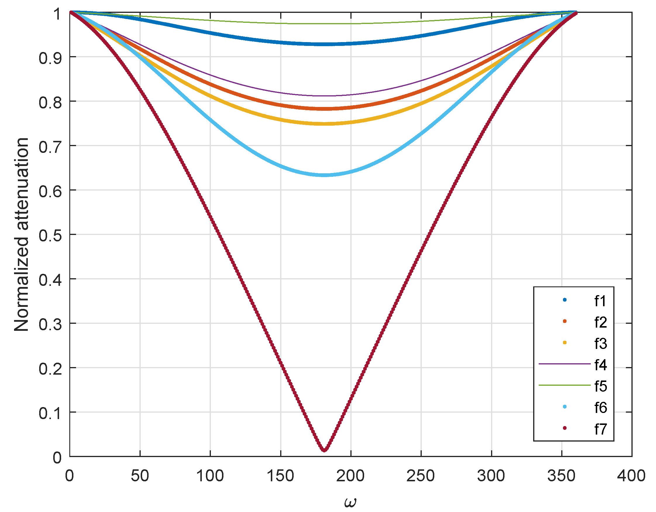 Sensors 22 08924 g008