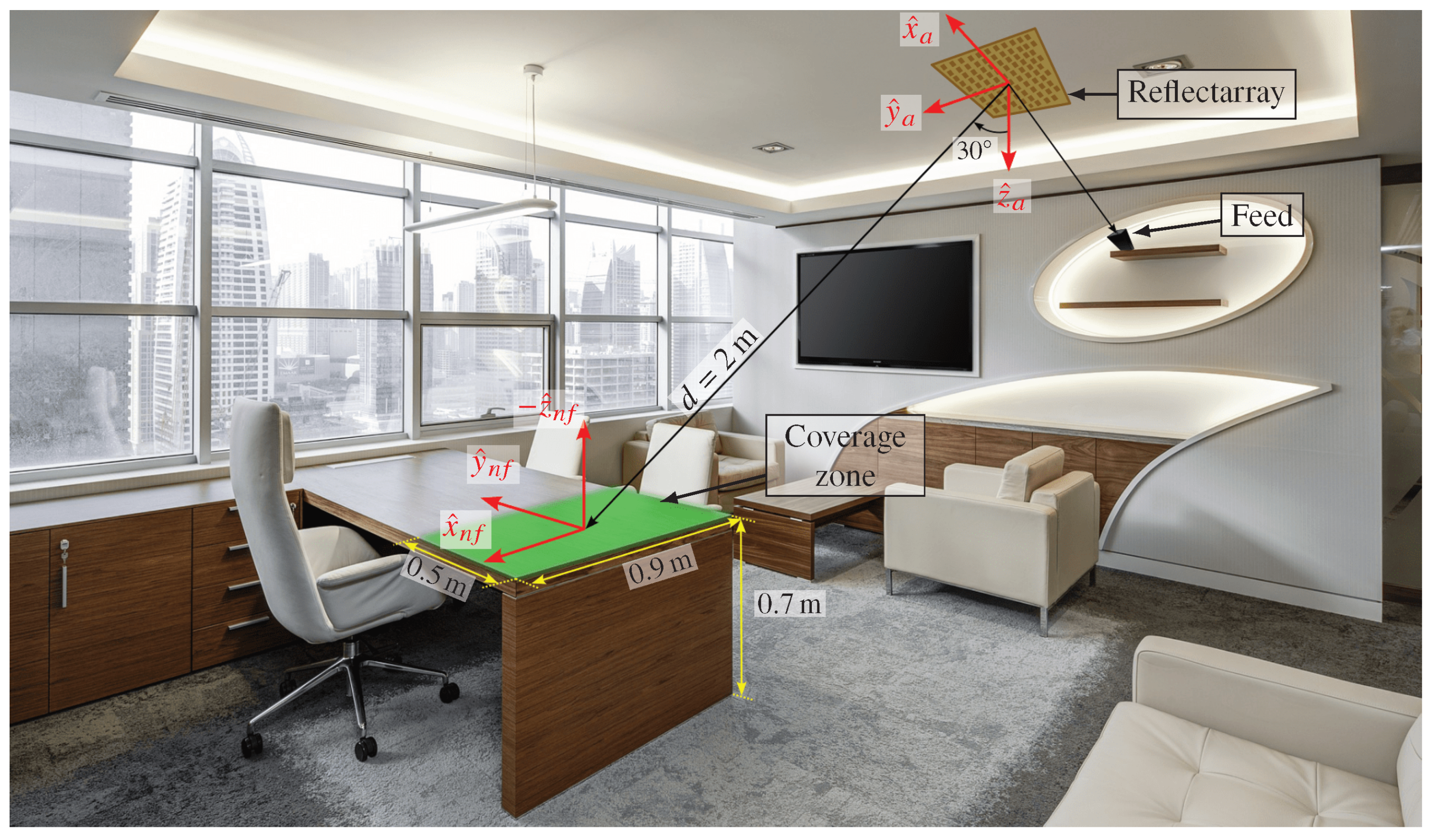 Sensors 22 08925 g005