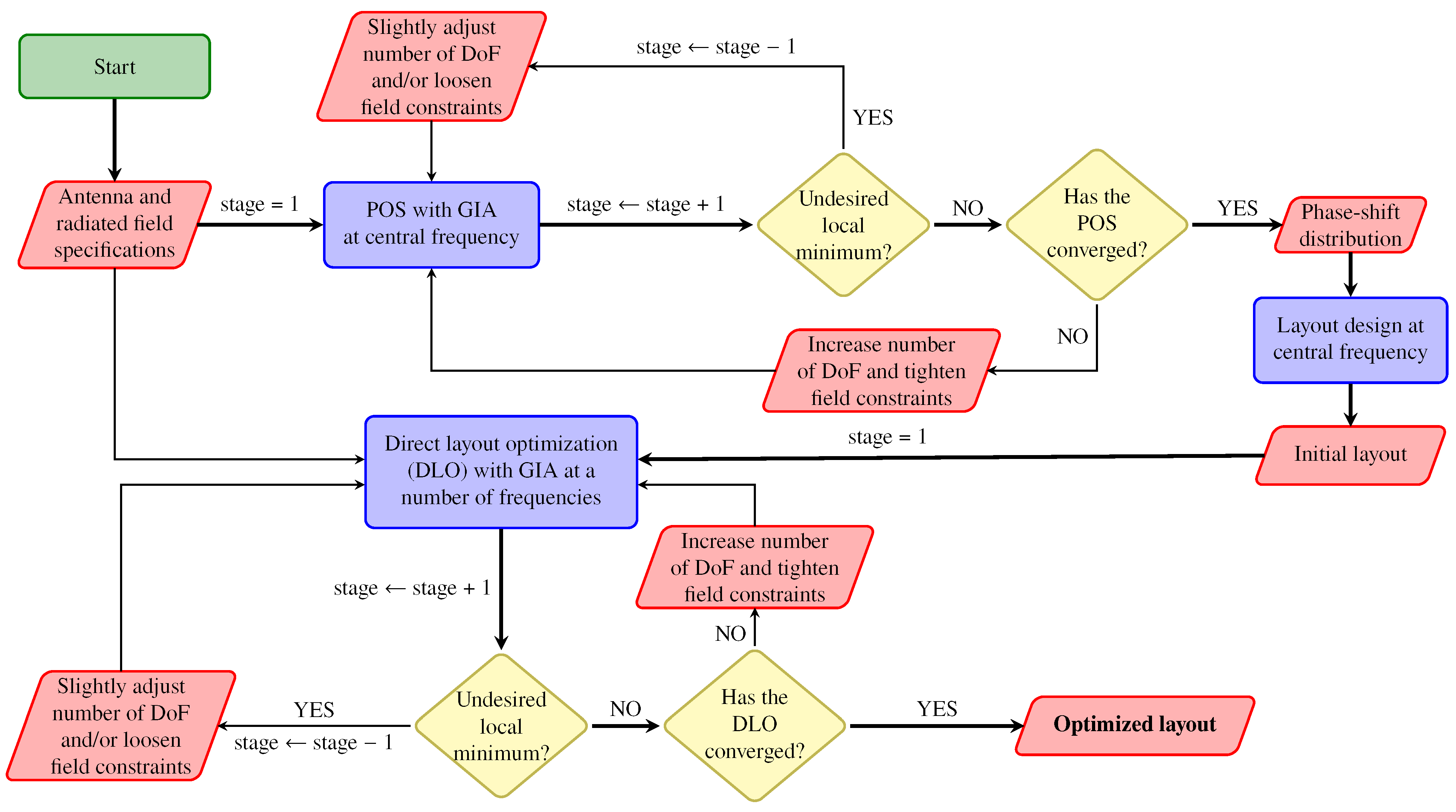 Sensors 22 08925 g007