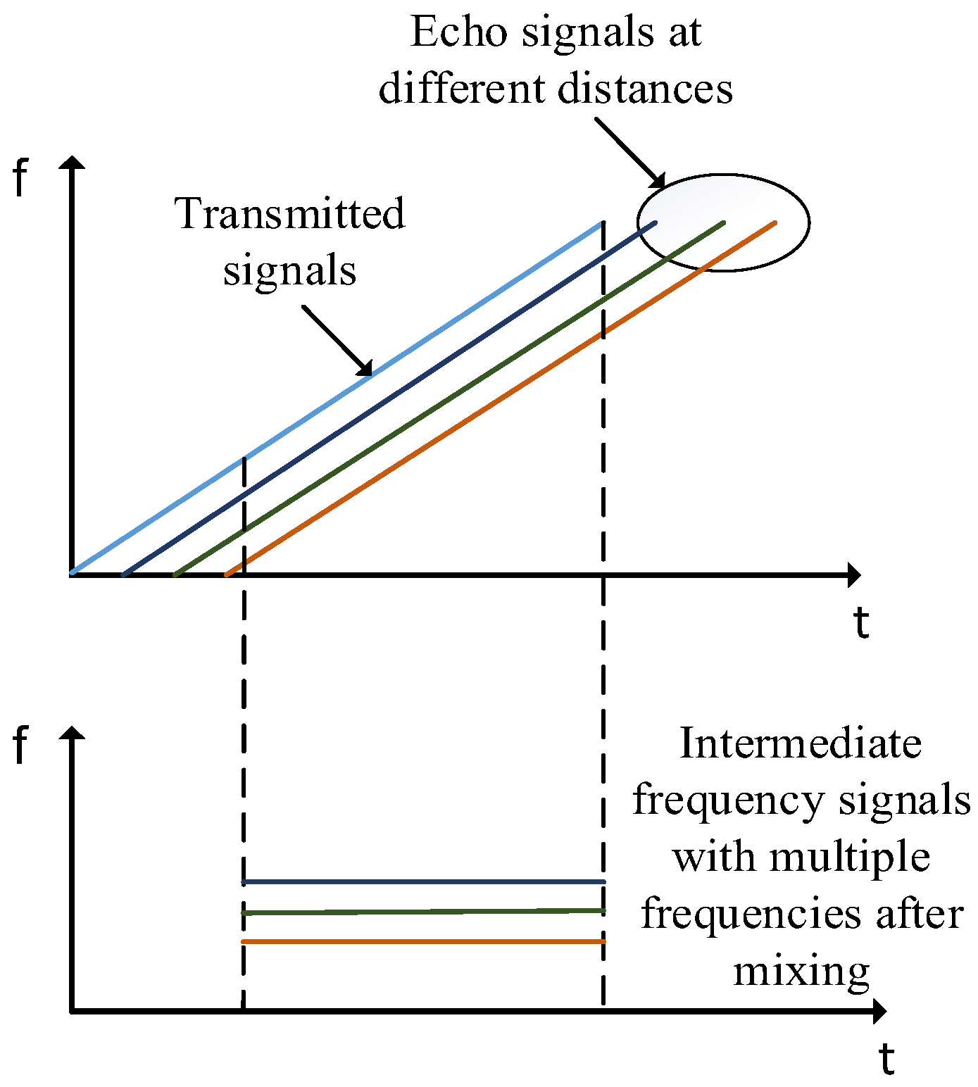 Sensors 22 08929 g002 Sensors 22 08929 g002