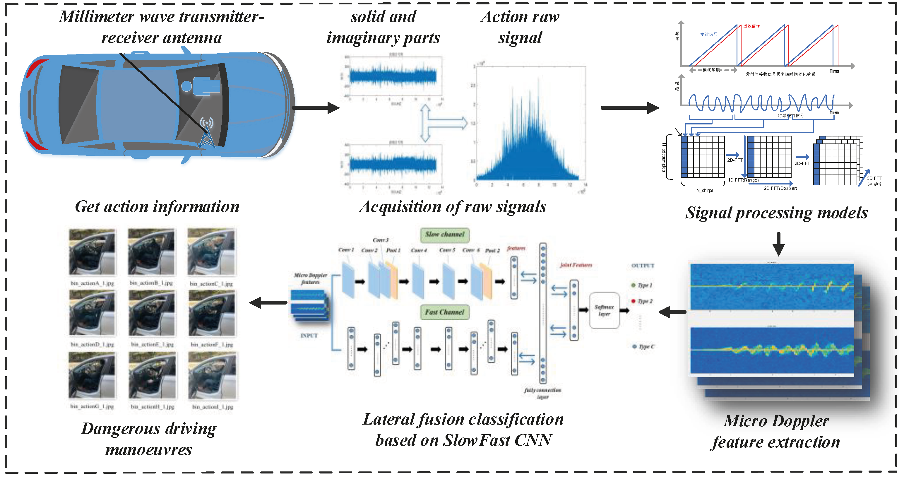 Sensors 22 08929 g003 Sensors 22 08929 g003
