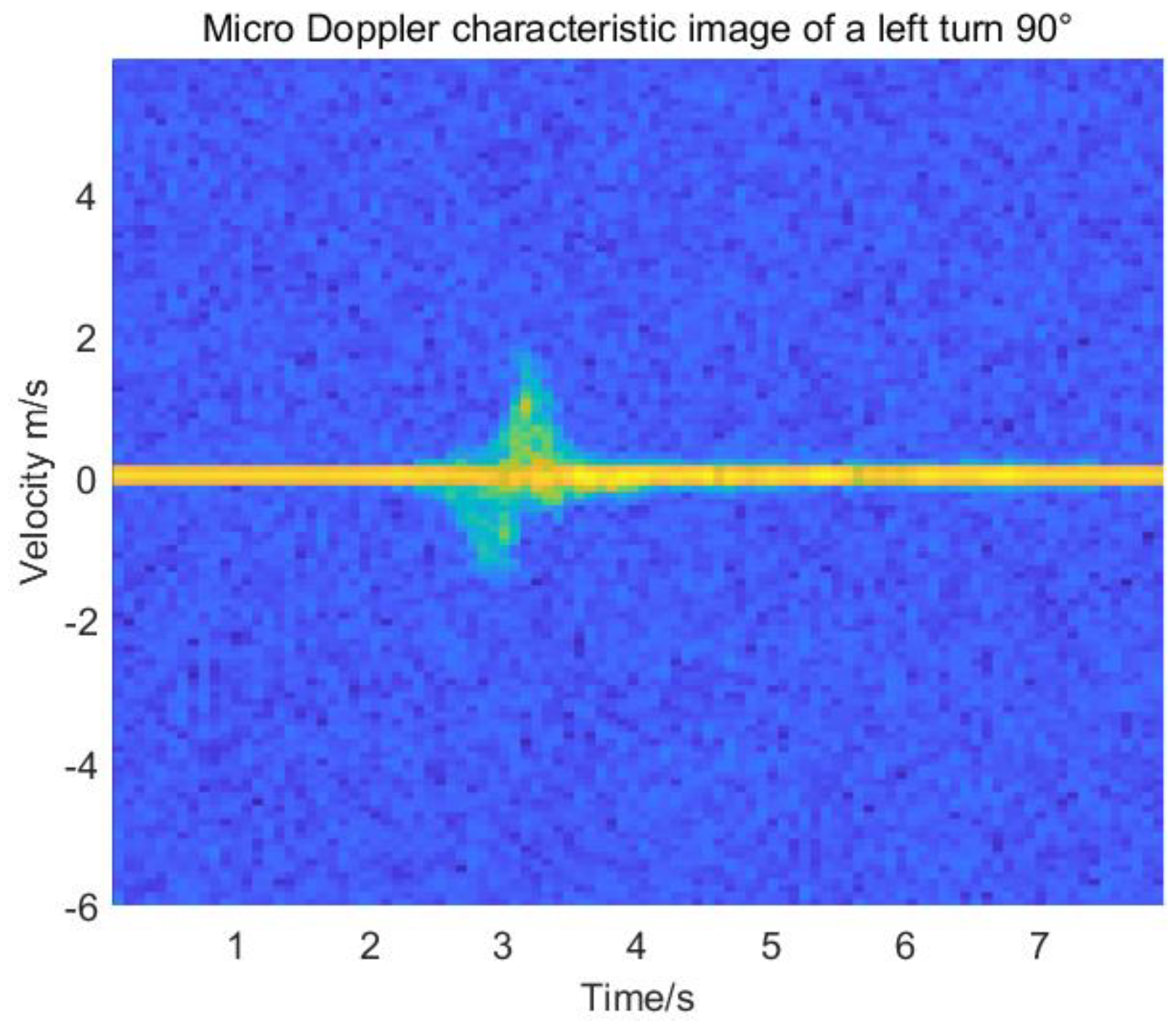 Sensors 22 08929 g005 Sensors 22 08929 g005