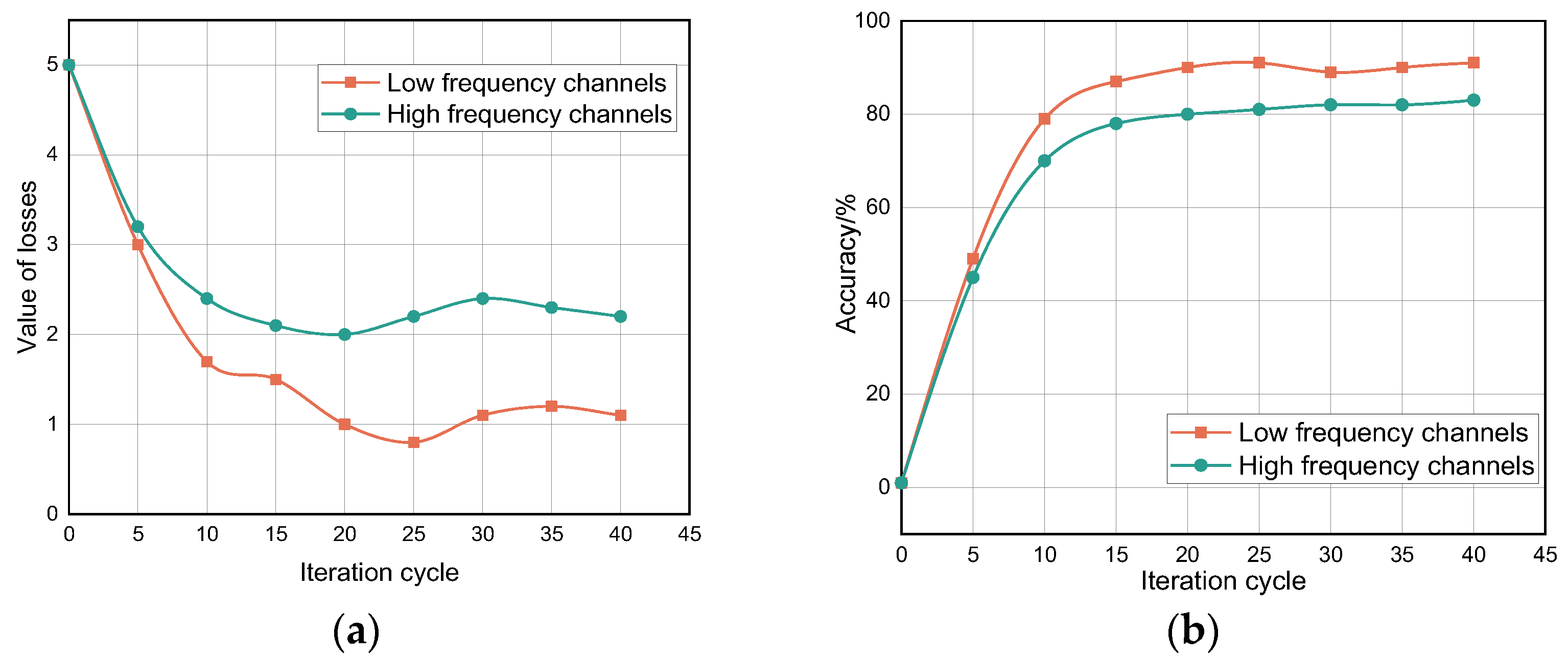 Sensors 22 08929 g009 Sensors 22 08929 g009