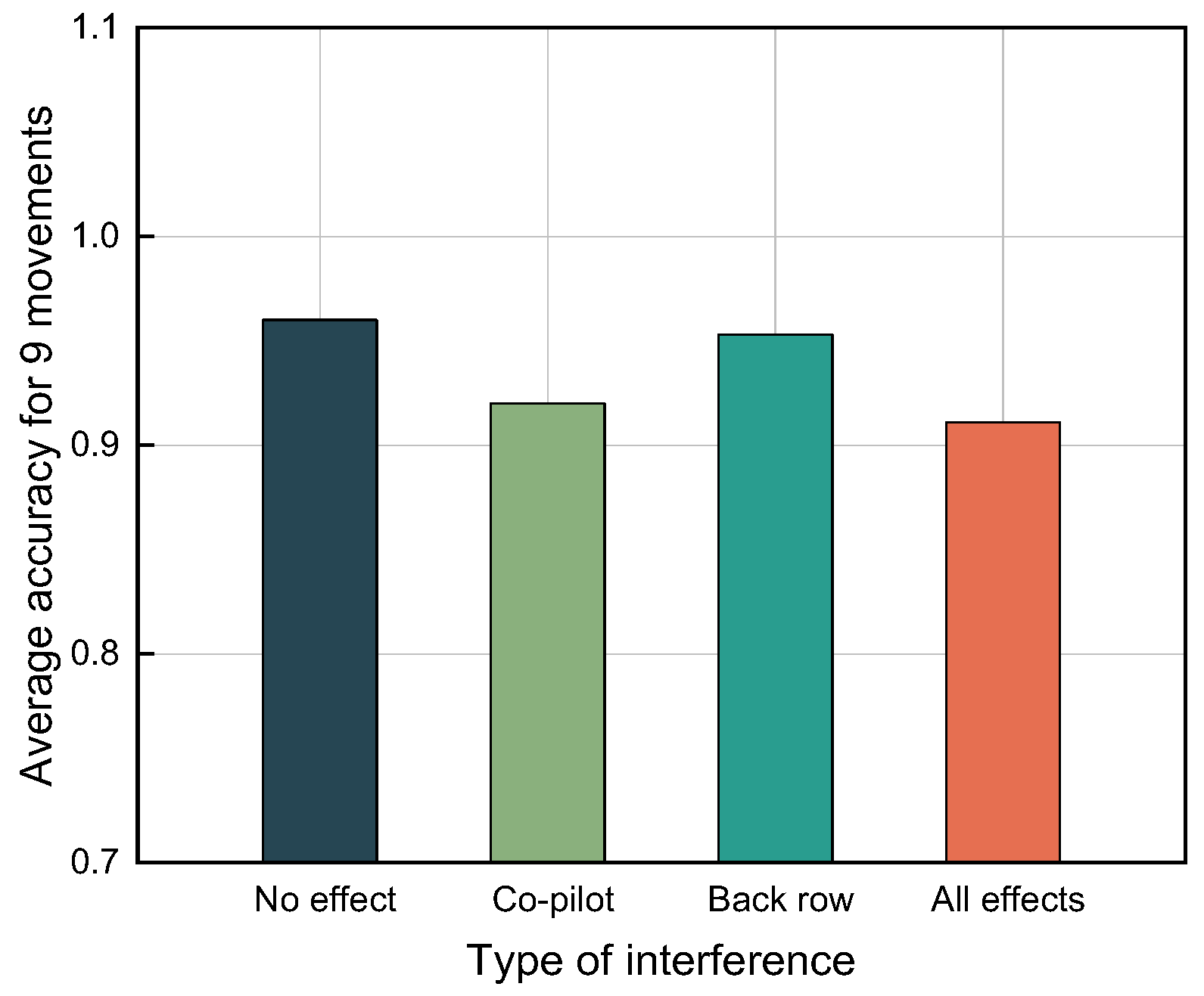 Sensors 22 08929 g011 Sensors 22 08929 g011