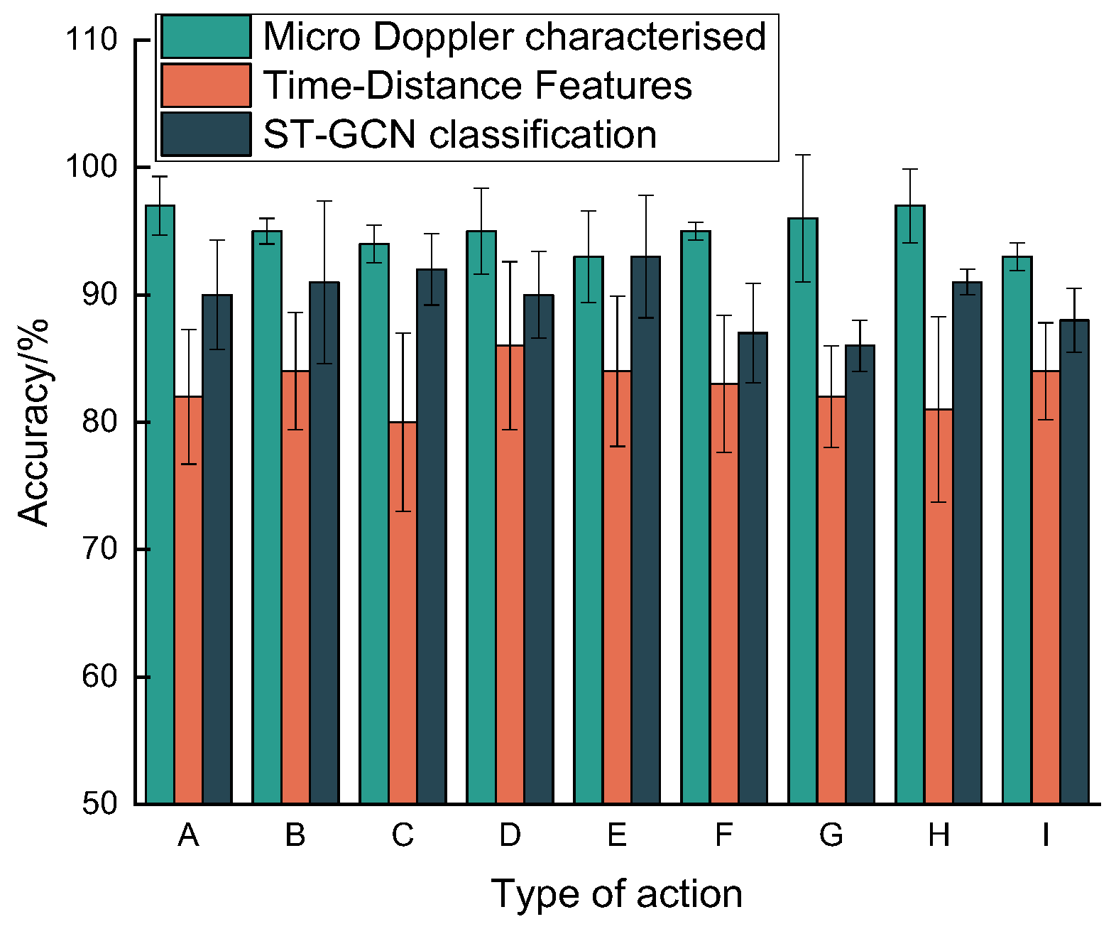 Sensors 22 08929 g014 Sensors 22 08929 g014