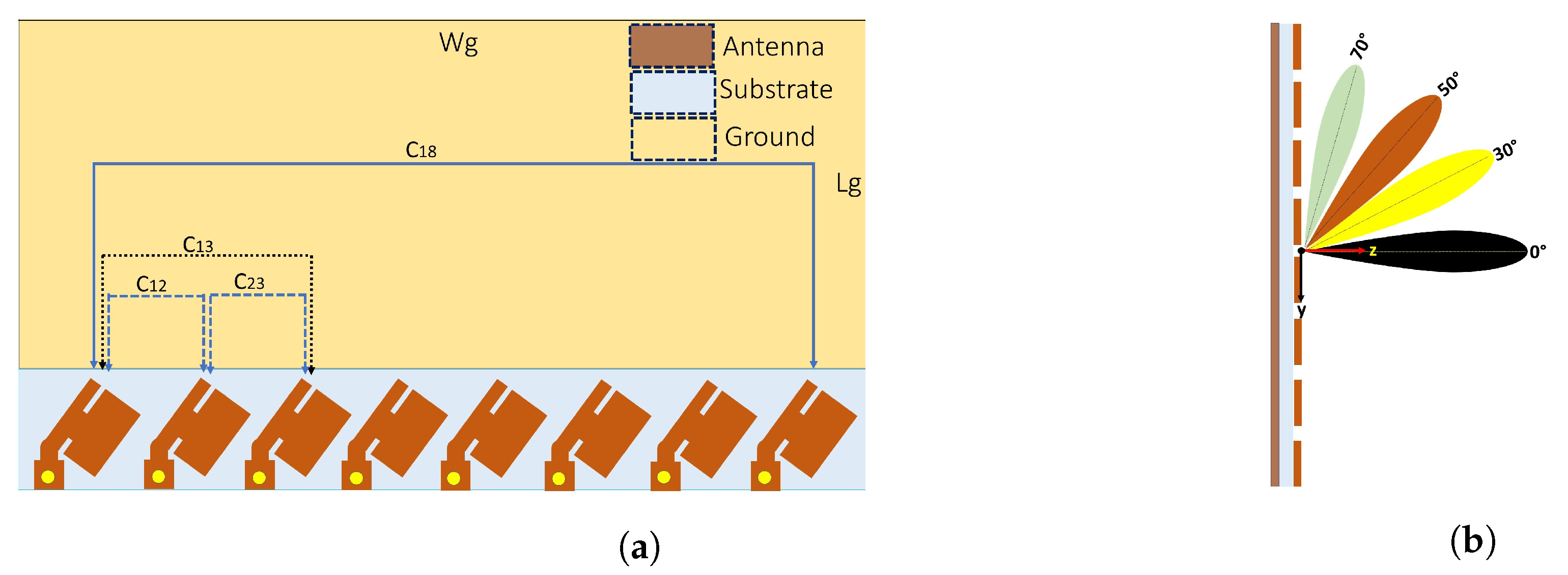 Sensors 22 08933 g002 Sensors 22 08933 g002