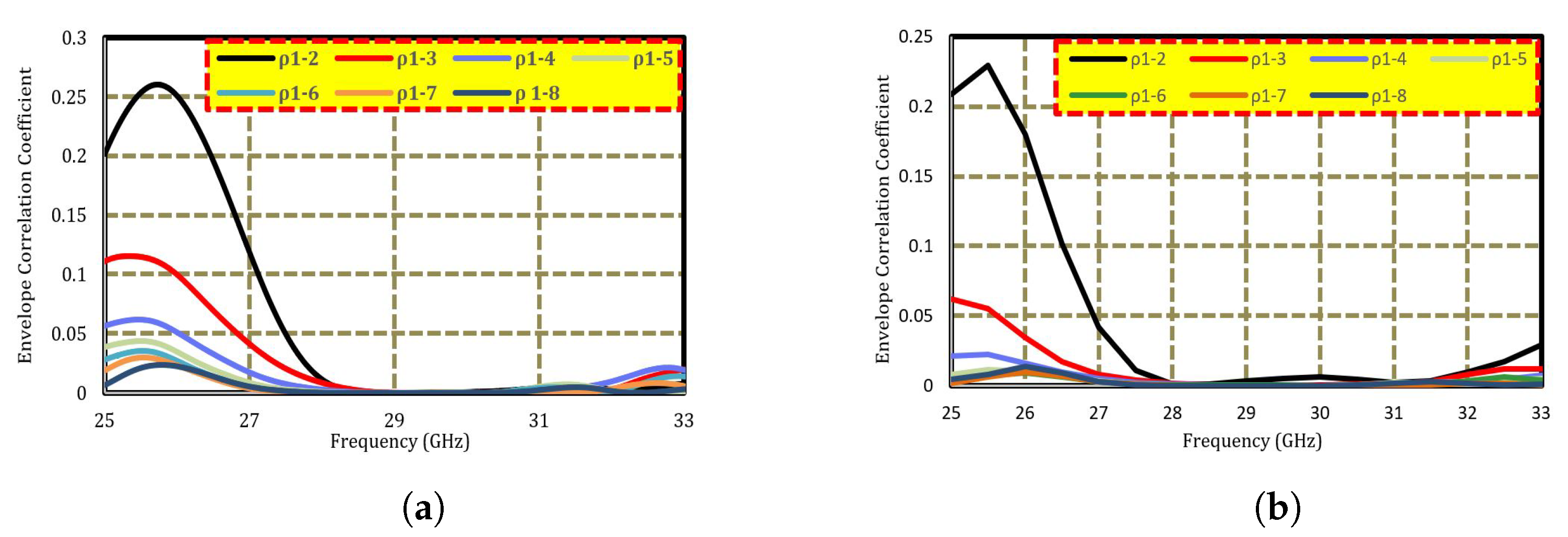 Sensors 22 08933 g006 Sensors 22 08933 g006