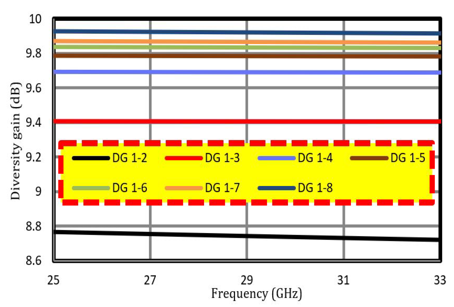 Sensors 22 08933 g007 Sensors 22 08933 g007