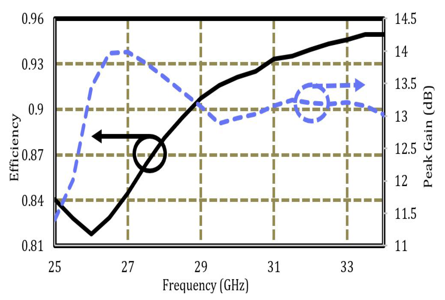 Sensors 22 08933 g008 Sensors 22 08933 g008