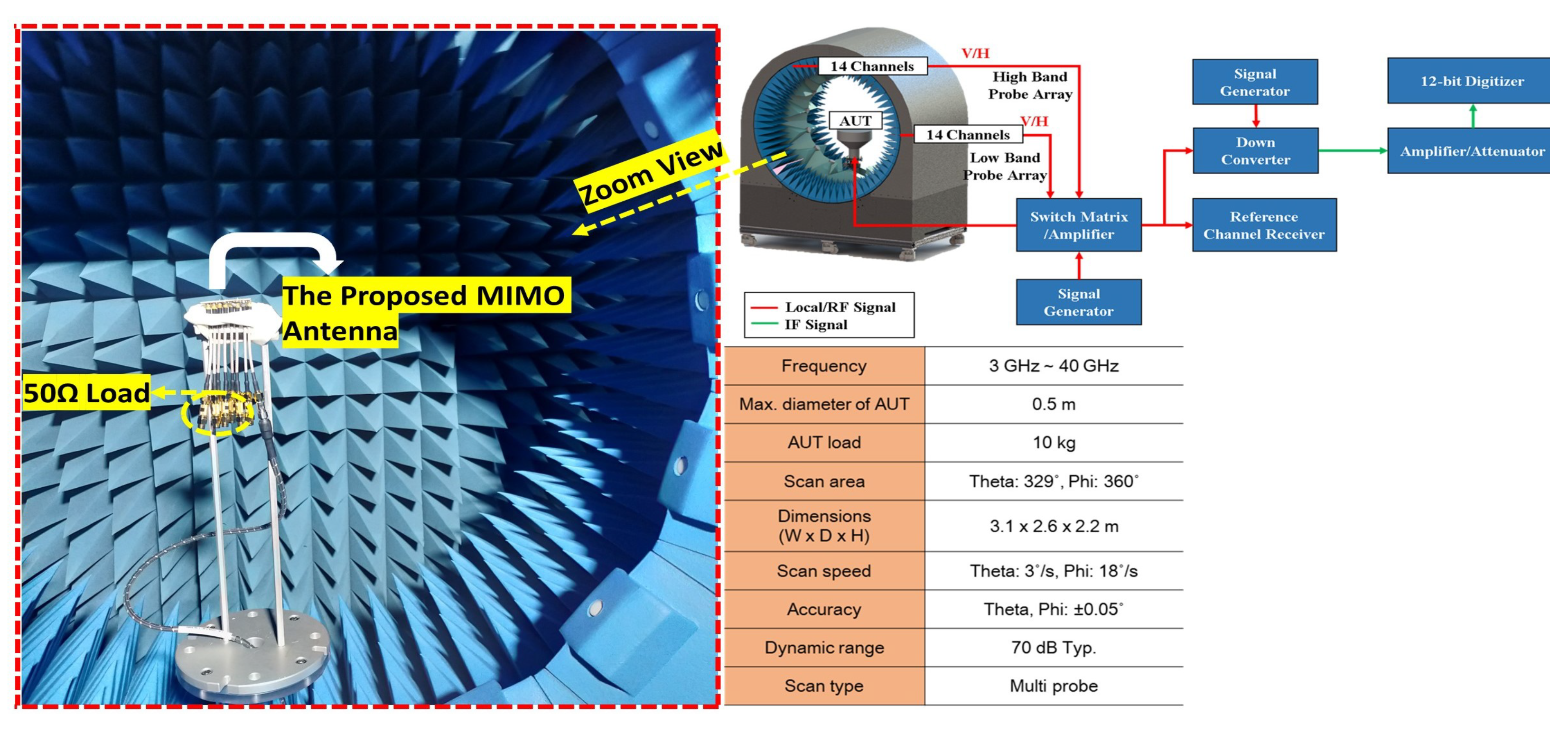 Sensors 22 08933 g009 Sensors 22 08933 g009