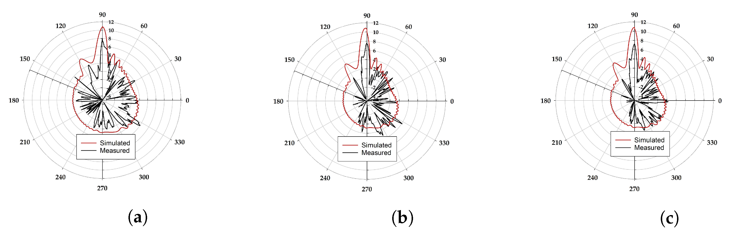 Sensors 22 08933 g010 Sensors 22 08933 g010
