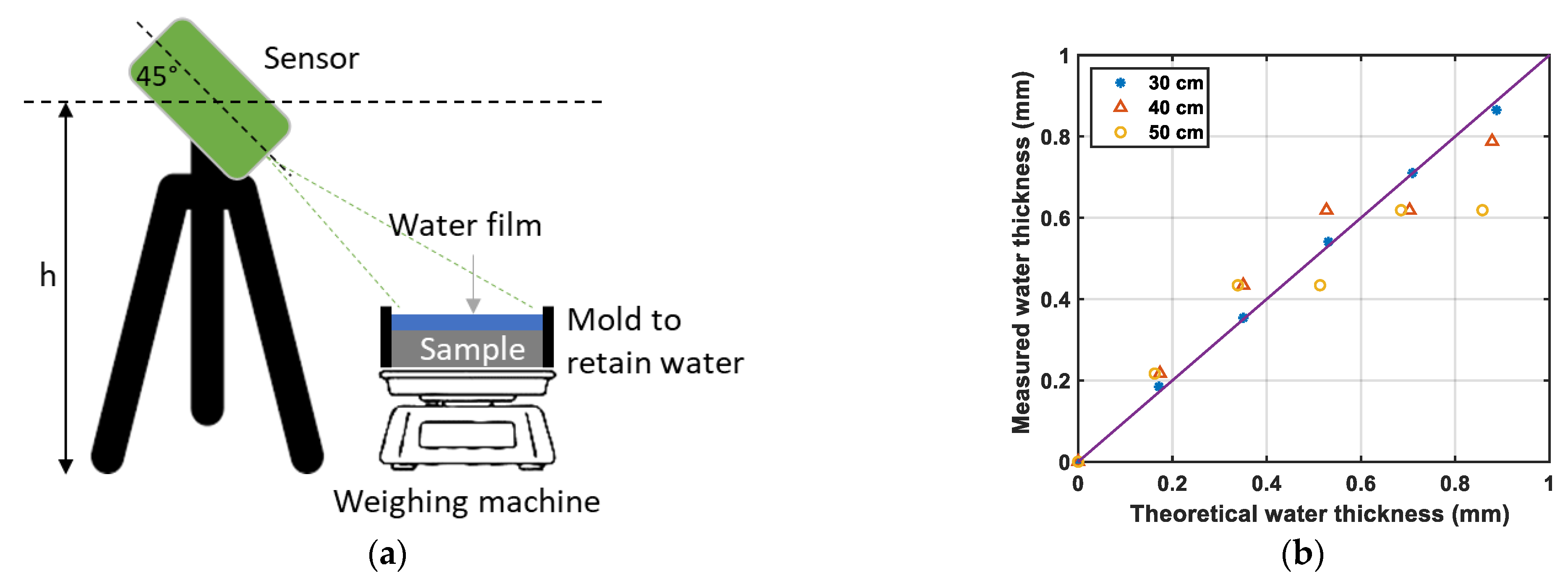 Sensors 22 08940 g005