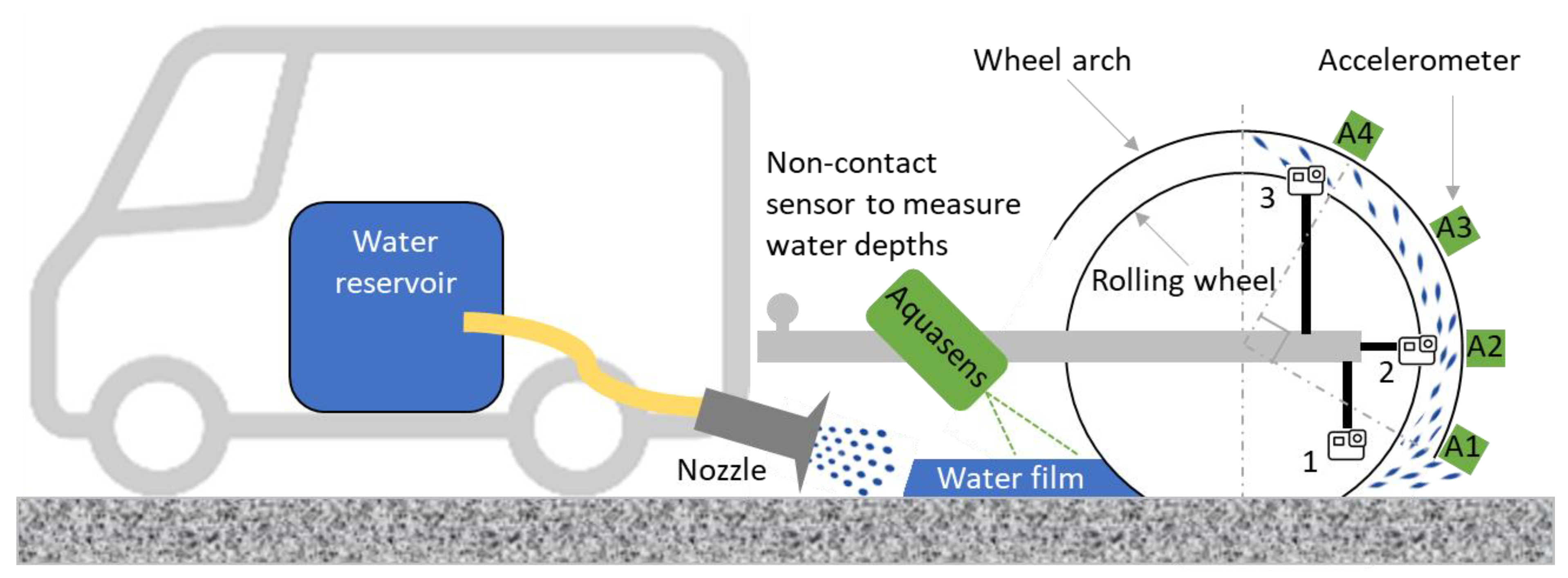 Sensors 22 08940 g006