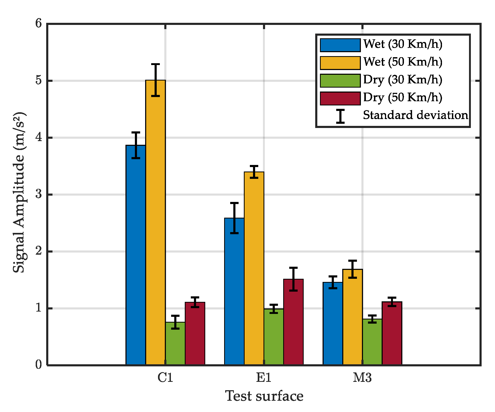 Sensors 22 08940 g011