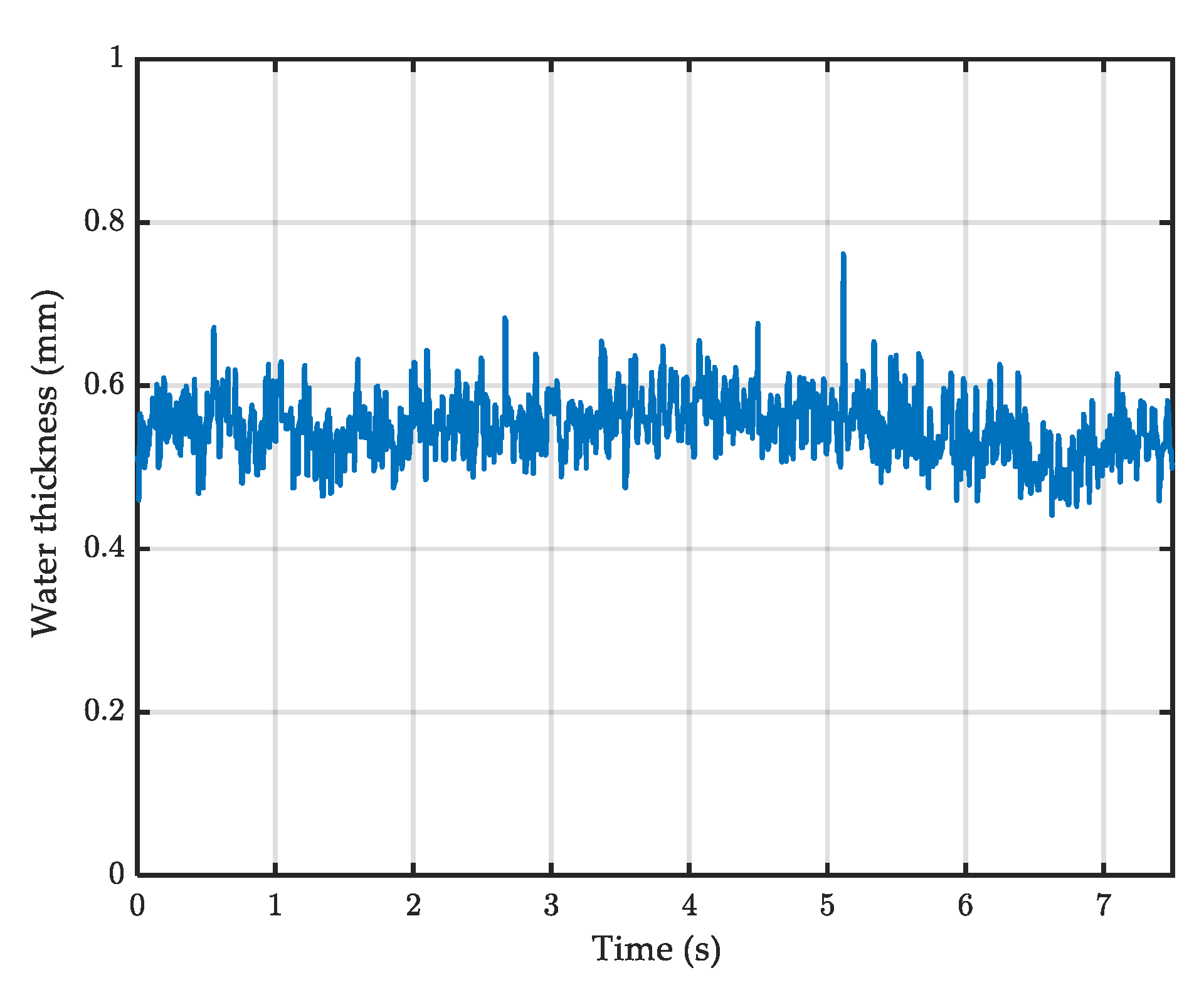 Sensors 22 08940 g017